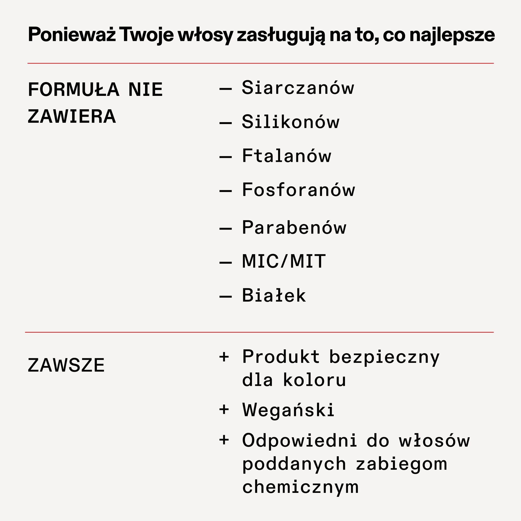 Olaplex Mgiełka Zwiekszająca Objetość