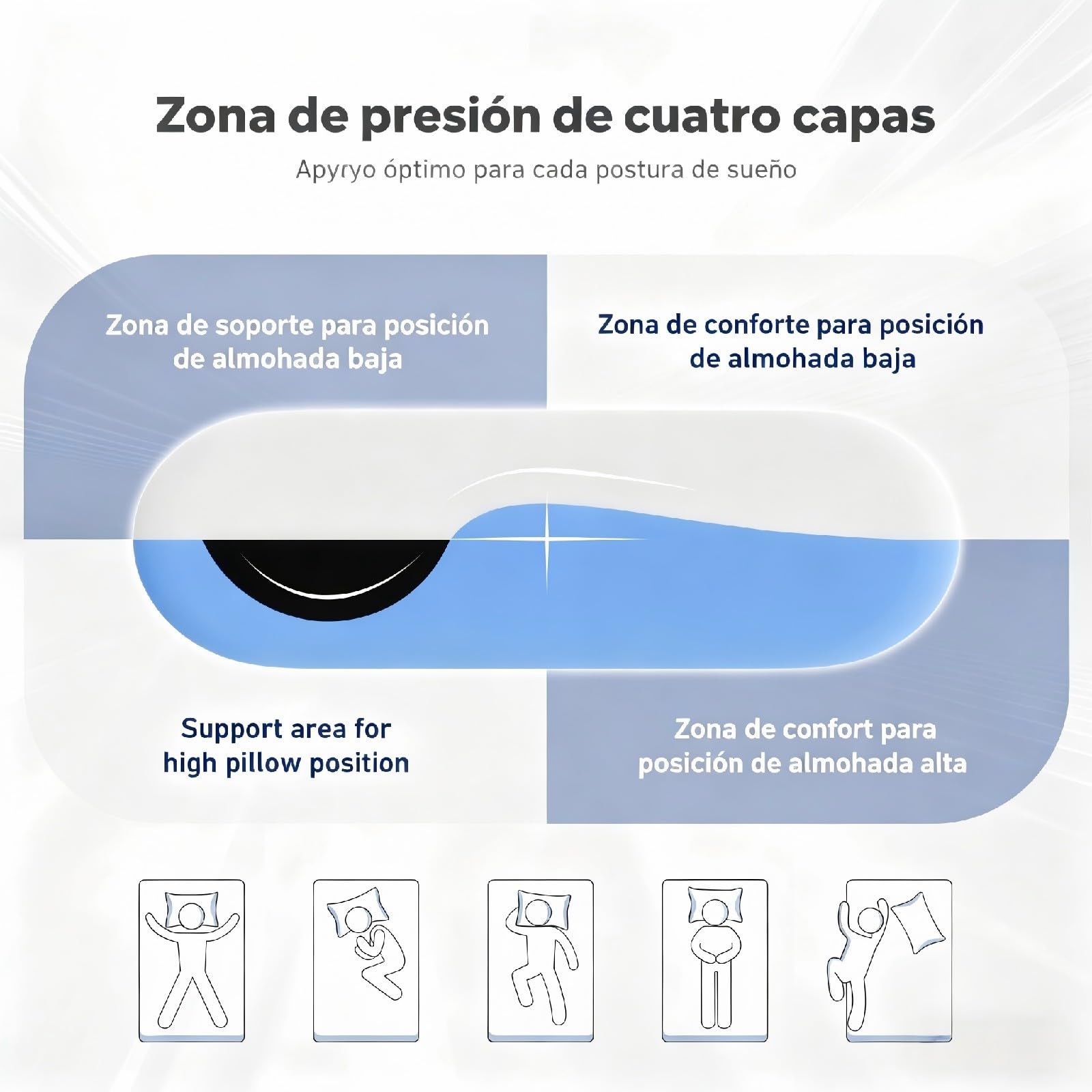 ROYGBIV Almohada cervical ortopédica de espuma viscoelástica 60 x 38 x 11 cm – Reposacuello ergonómico contra tensiones – Funda extraíble lavable envasada al vacío