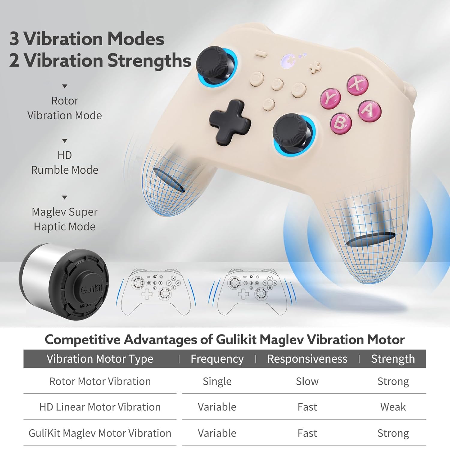 GuliKit KK3 PRO Controller with 3 Vibration Modes