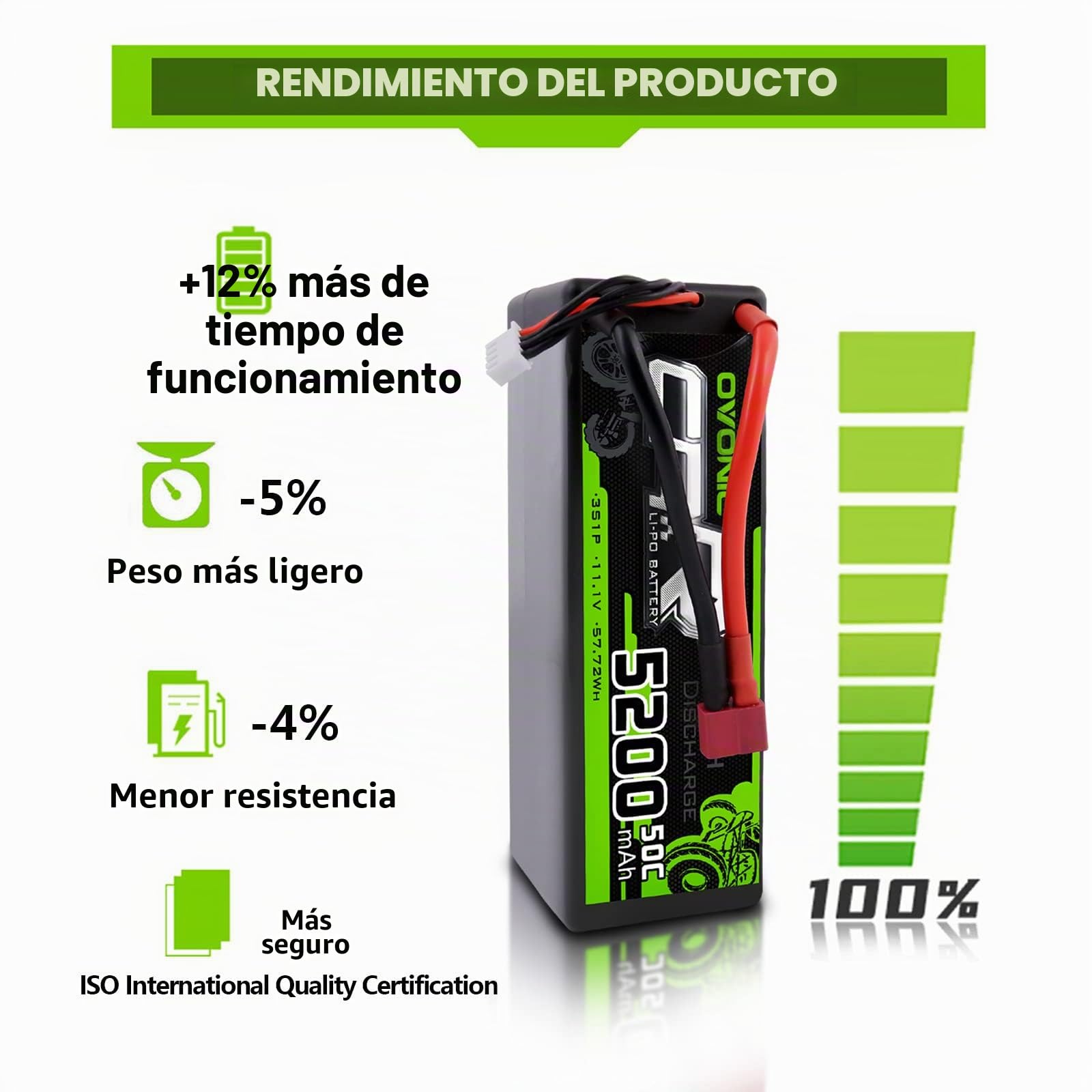 OVONIC - Batería de polímero de litio 3S 11.1V 5200mAh 50C con conector Deans, estuche duro para FPV RC Avión Auto Evader BX Quadcopter Helicóptero Camión Barco (2 piezas)