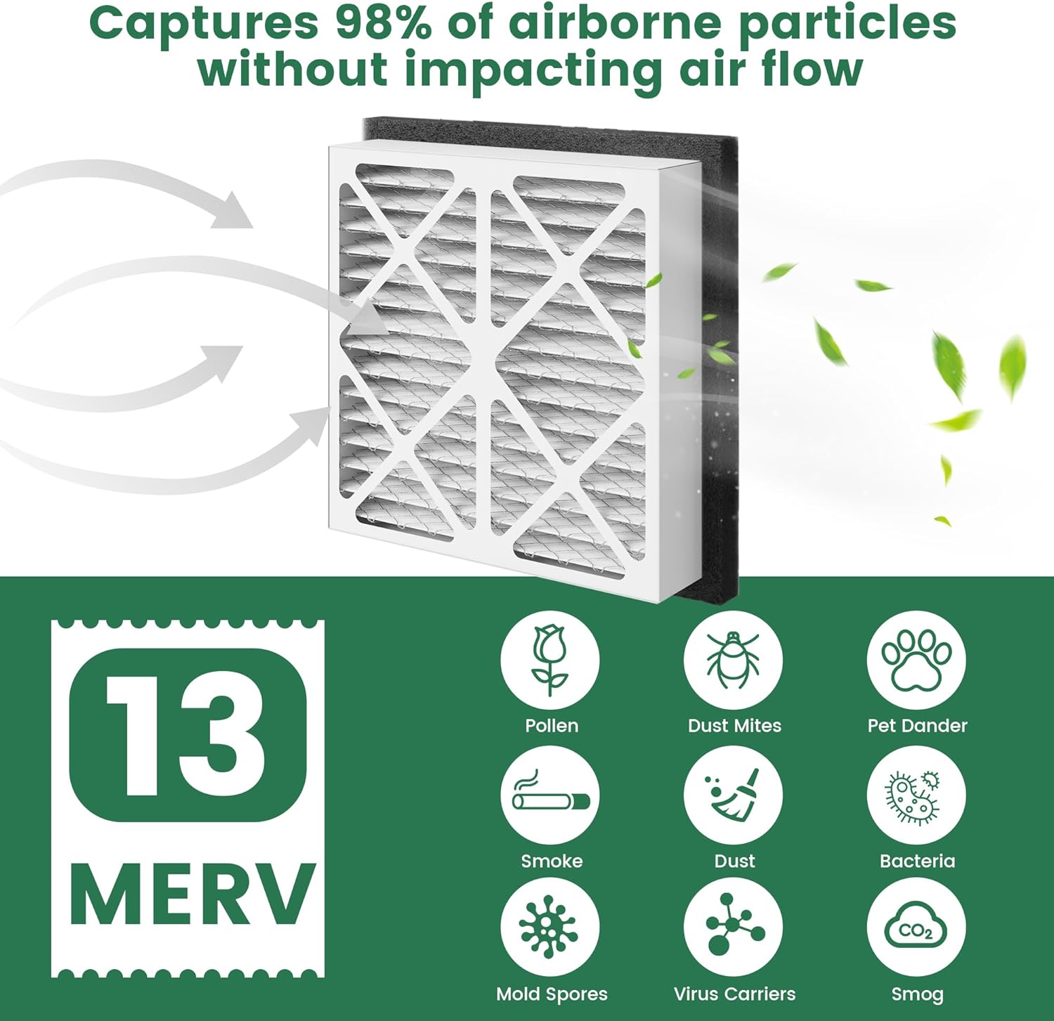 2 Pack 20x20x3 MERV 13 Pleated Air Filter Replacement Compatible with Zephyr VGF Series 20x20x3 Whole Home Return Air Grille Filter