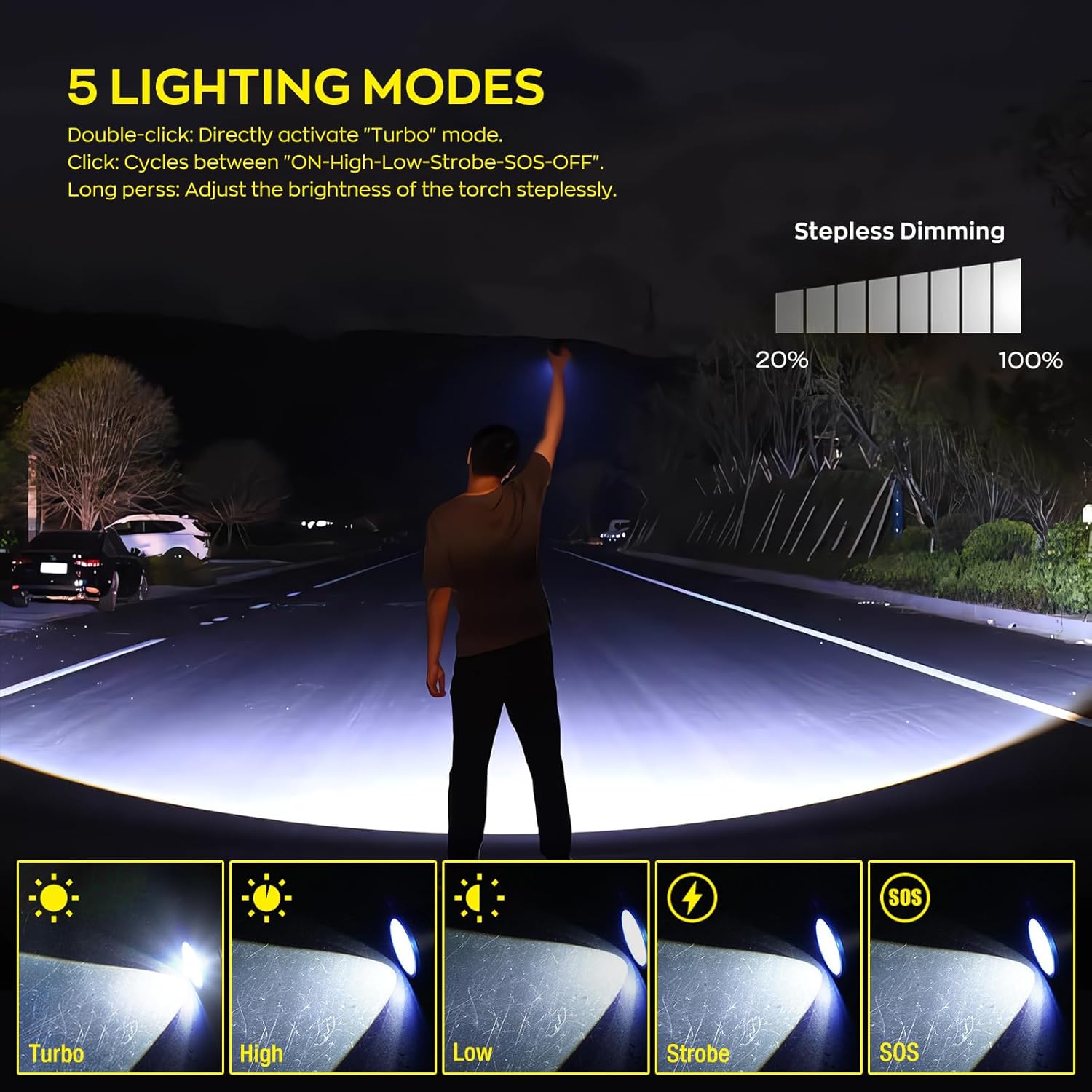LED Flashlight Rechargeable Small Flashlight Super Bright 2000 Lumens, 4 Modes Tactical Flashlights with Multicolour Lens, Zoomable Handheld Flash Light for Camping, Hunting, Emergency