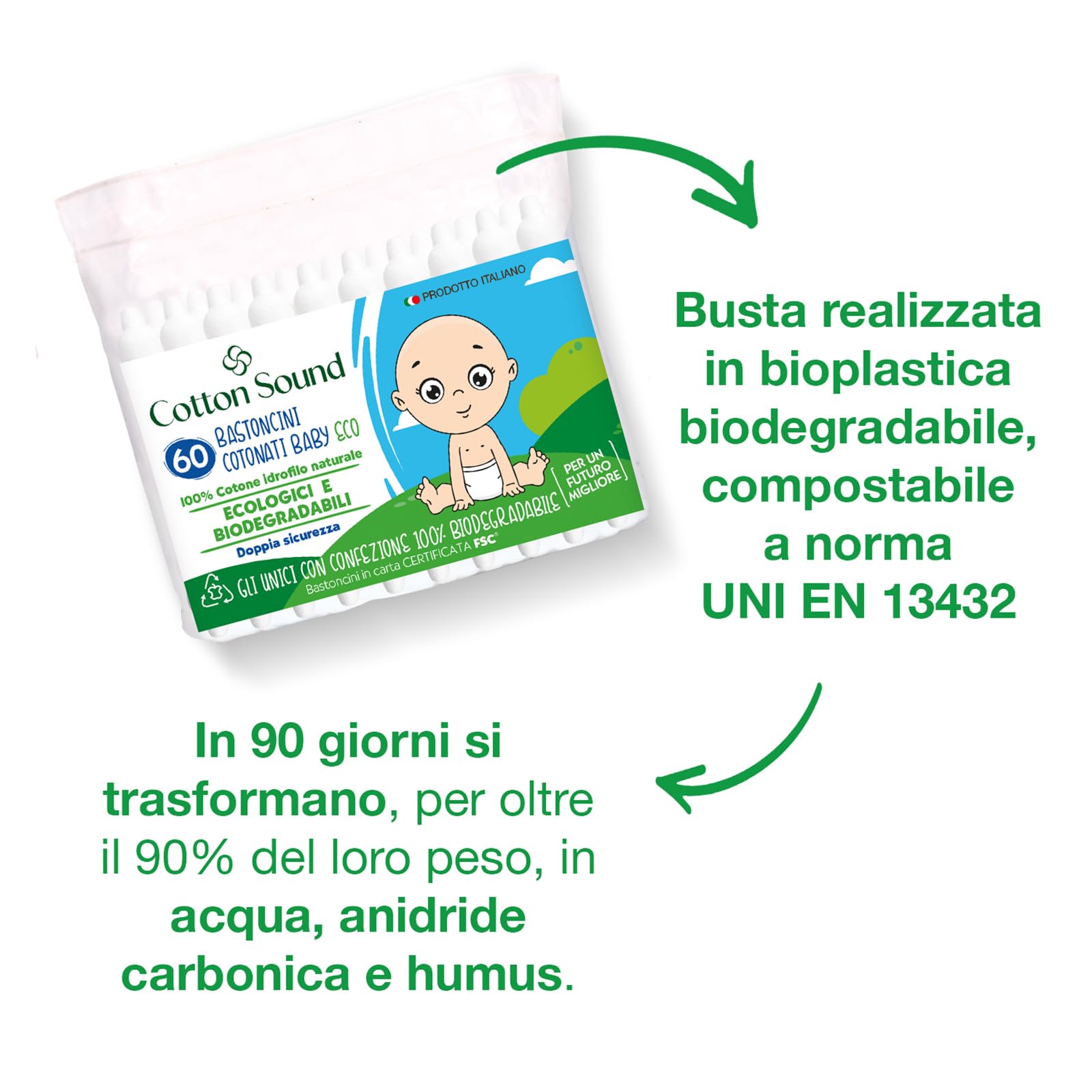 COTTON SOUND ECO Bastoncini Cotonati Baby Busta 24 confezioni x 60 Pezzi, Bastoncini Cotonati per Bambini, Bastoncini Ecologici e Biodegradabili 100% Cotone Idrofilo, Busta Compostabile, Made in Italy