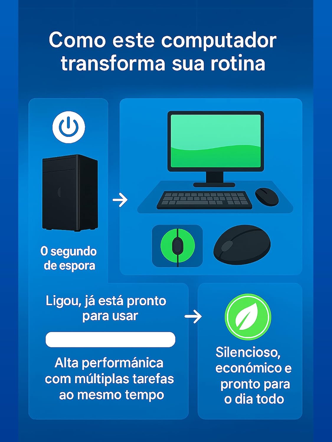 Review Completo do Computador Intel Core i5 12400F Testado por 7 dias