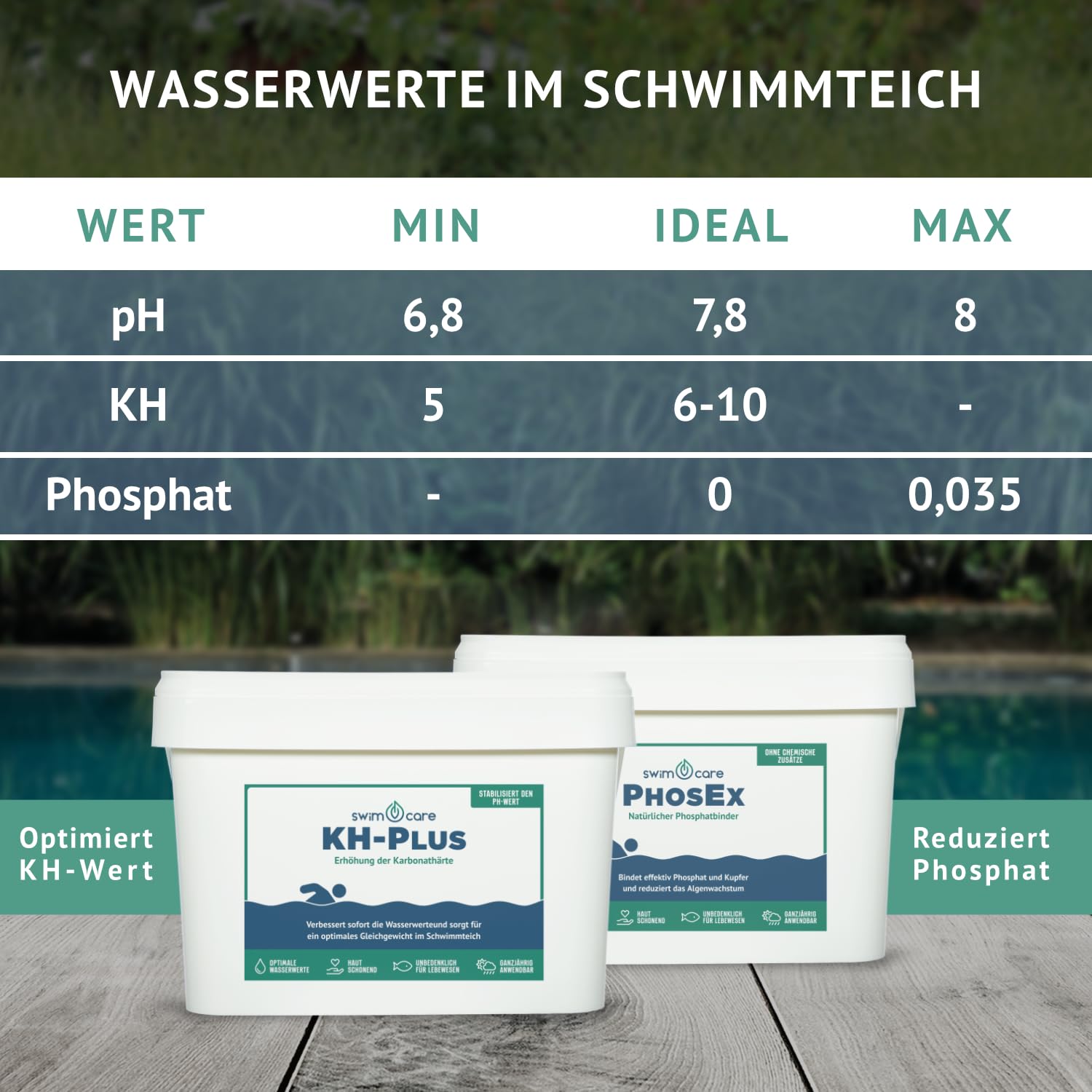 swimcare® KH-Plus - 5 kg - Erhöht die Karbonathärte in Schwimmteichen - Stabilere pH-Werte - Fördert das biologische Gleichgewicht im Teich und Naturpool