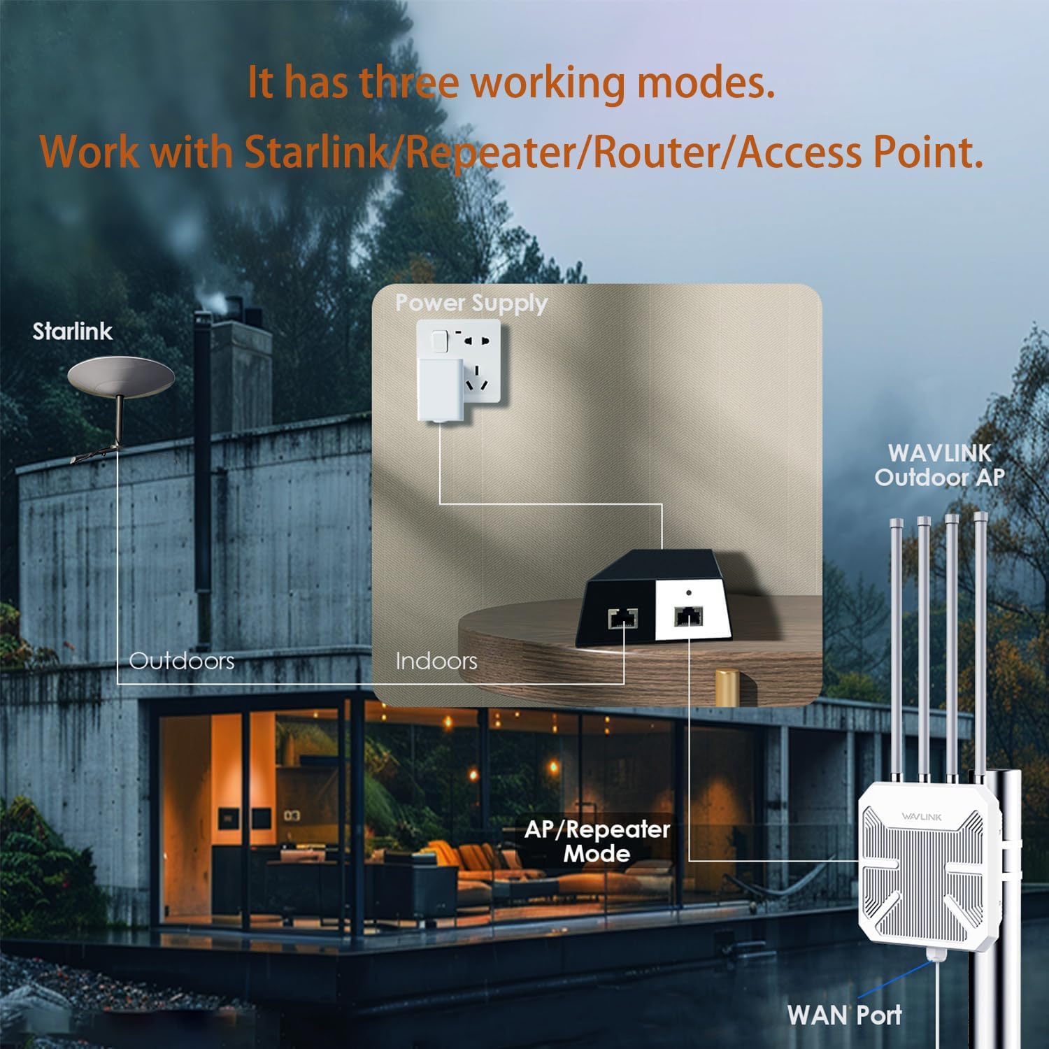 Extender WiFi 6 Outdoor WAVLINK AX3000 - Copertura 300m, IP67, PoE, 128 Dispositivi | Per Esterni - Foto 4