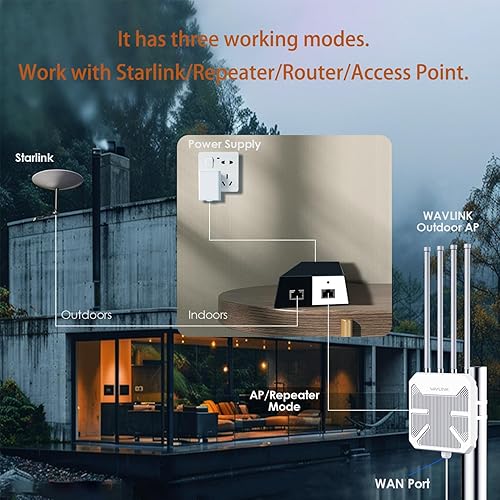 Miniatura 5 de WAVLINK AX3000 Extensor WiFi 6 para exteriores de largo alcance, punto de acceso inalámbrico para exteriores, PoE activo, antenas 4x8dBi, funciona
