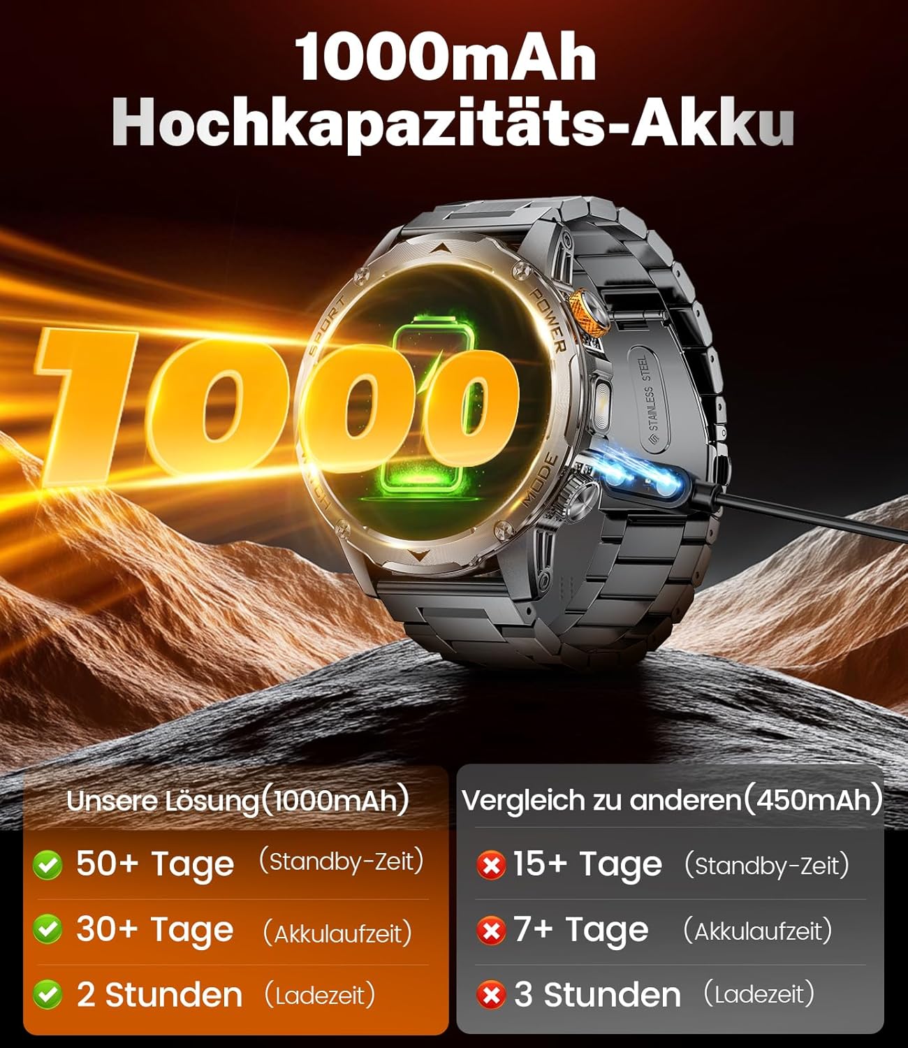 LIGE EF12-G Smartwatch being charged, highlighting its 1000mAh battery capacity