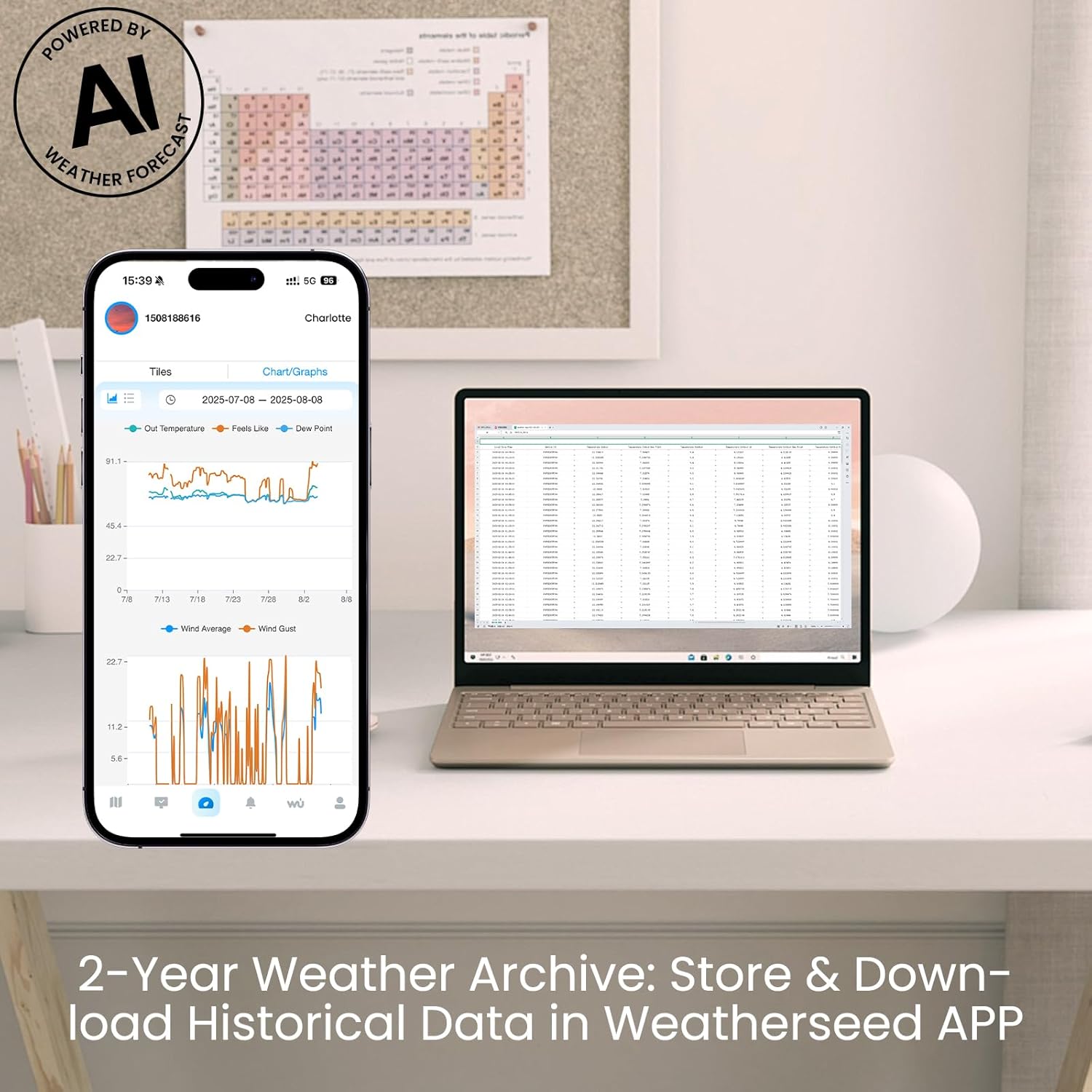 Sainlogic Smart WiFi Weather Stations Wireless Indoor Outdoor SA6 Plus,24/7 AI Weather Forecast by Weatherseed®,APP Alert,Weather Station with Rain Gauge and Wind Speed,2-Year Data Storage（Only 2.4G）