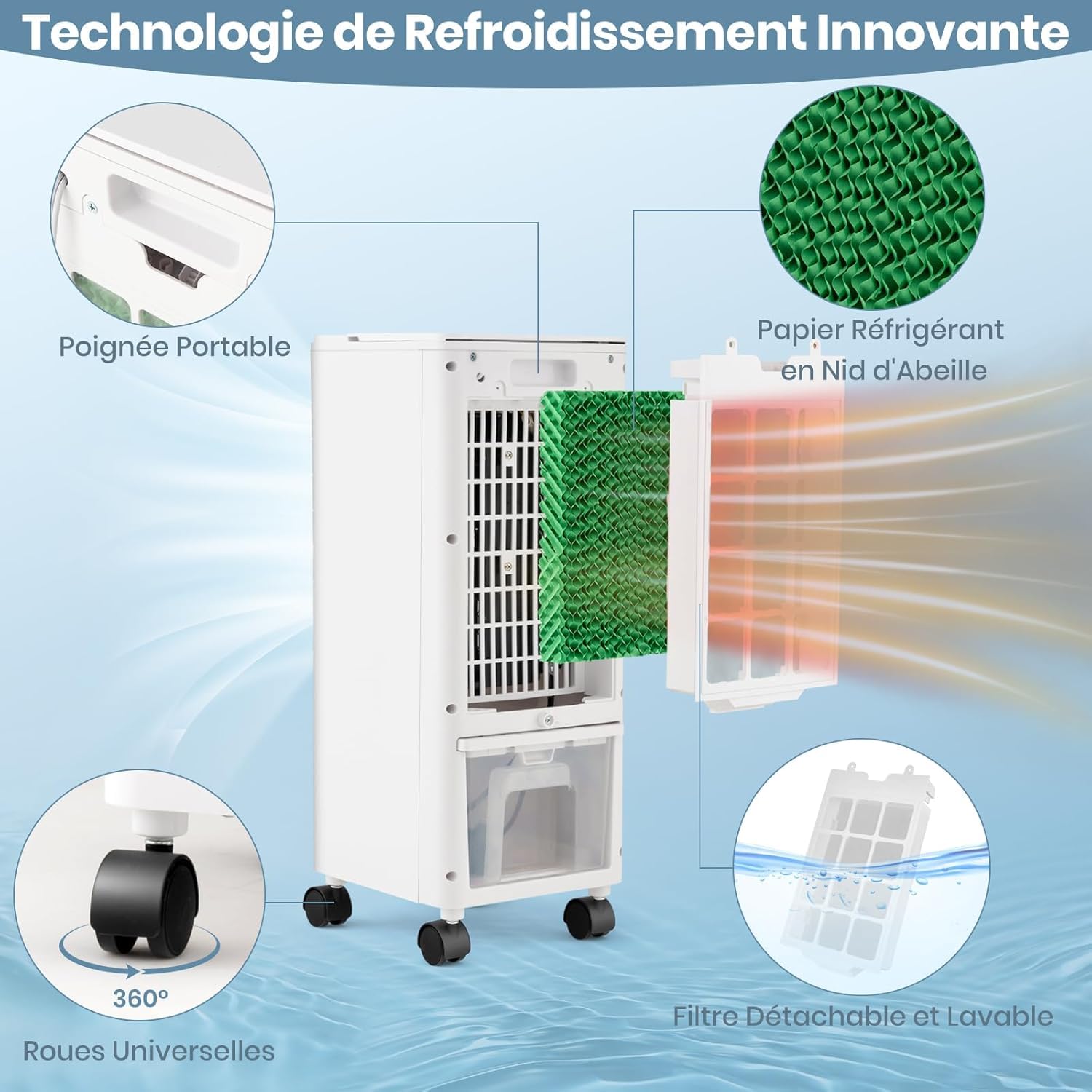 RELAX4LIFE Rafraîchisseur d'Air Silencieux Mobile | 3 en 1 Refroidisseur d'Air Humidificateur Ventilateur | 3 Vitesses 3 Modes | Réservoir 2,8L | 4 Blocs Réfrigérants | Oscillation | Faible Conso