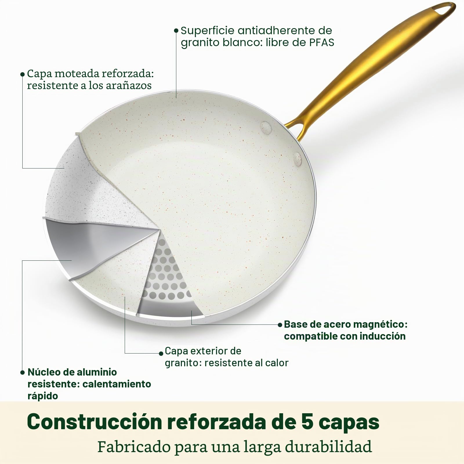 M MELENTA Juego de ollas y sartenes antiadherentes, juego de utensilios de cocina de inducción de granito blanco, juego de cocina antiadherente con mango dorado y utensilios, apto para horno (PFOS