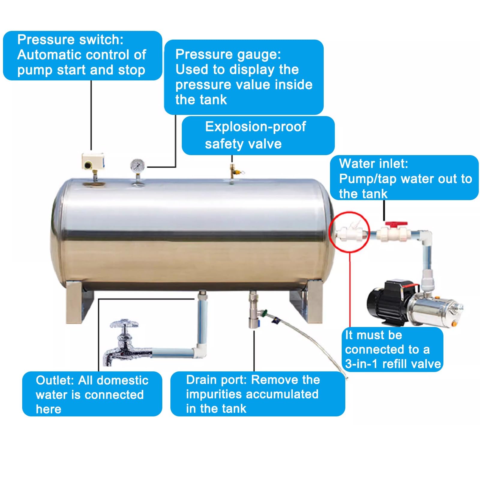 Tanque De Presión Del Sistema De Pozos, Tanque De Agua A Presión De Acero Inoxidable 304 De Grado Alimentario, Tanque Horizontal De Almacenamiento De Agua A Presión for Agua Doméstica(250L/66Gal)
