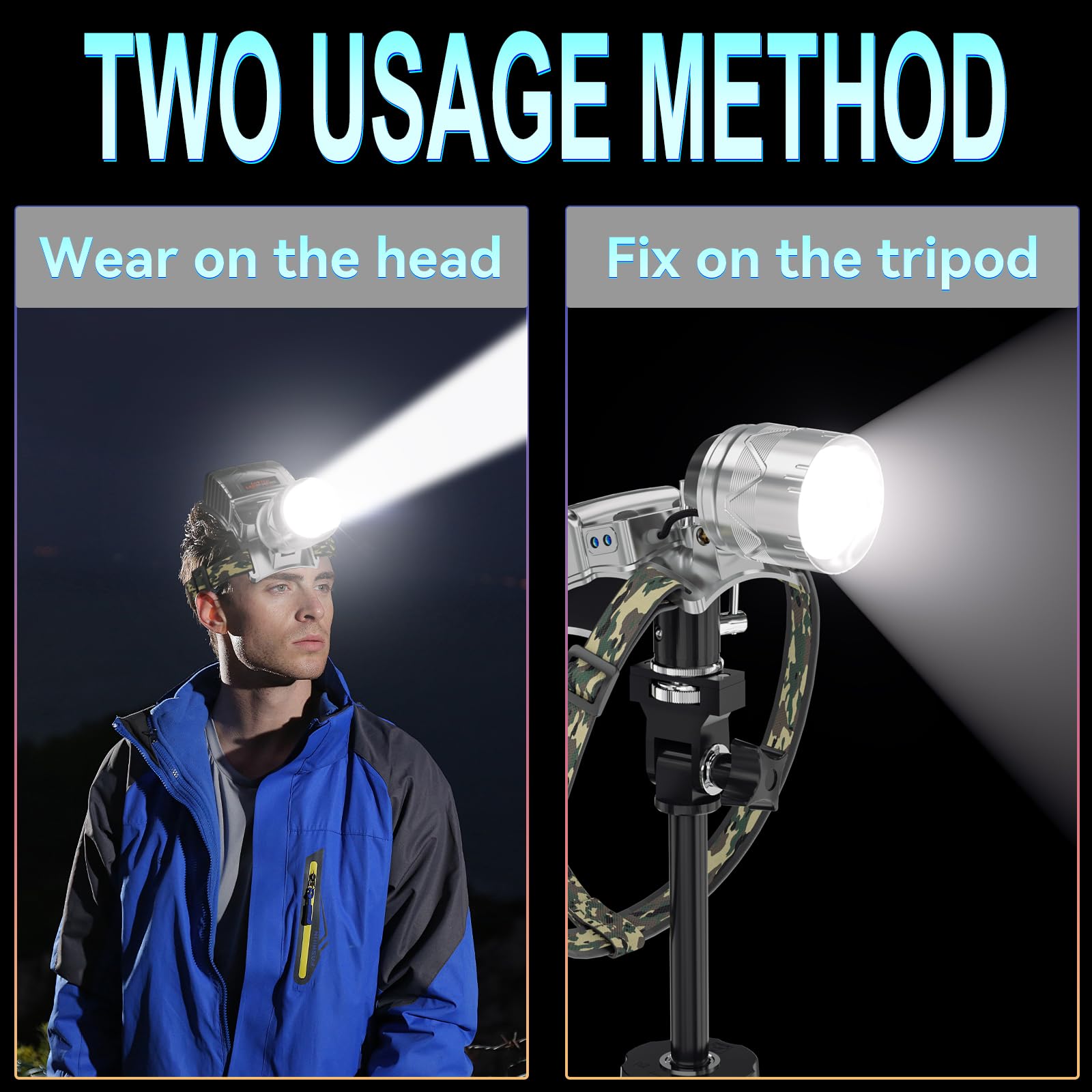 Lokilo High Lumen LED wiederaufladbare Stirnlampe, zoombare helle Stirnlampe mit 5 Modi Licht, LCD-Display, Bewegungssensor, verstellbarer Scheinwerfer für Camping, Outdoor (Zoomobjektiv, weißes Licht