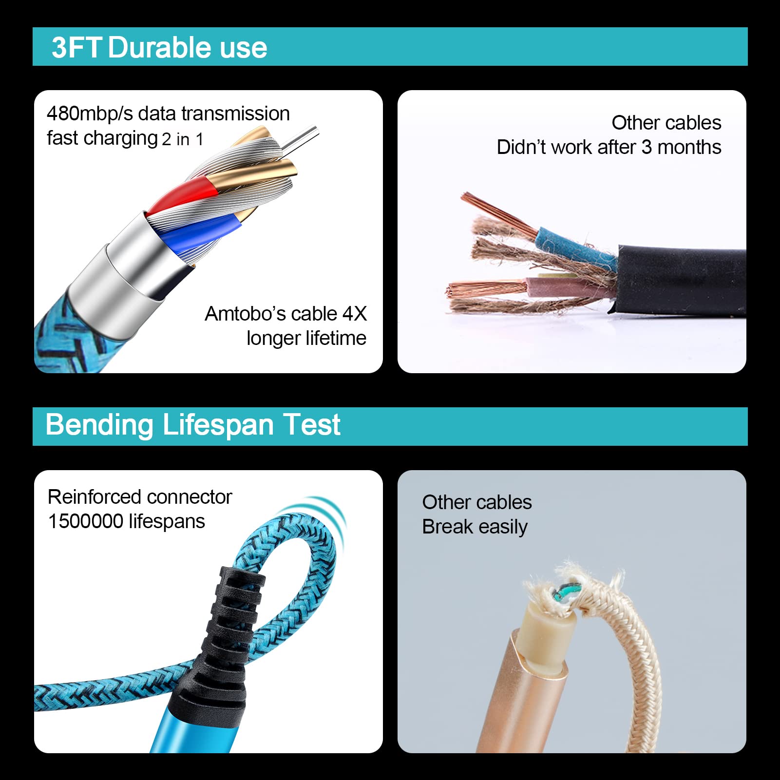 USB C Cable 3FT 2Pack for Google Pixel 10 Pro Fold XL 9a 9Pro XL Fold 8a 8Pro 8 7a 6, Samsung A17 S25 Ultra S24 S23 A36 A56 A16, Type C Car Cable USB A to C Fast USB Charger Cable Phone Charger Cord