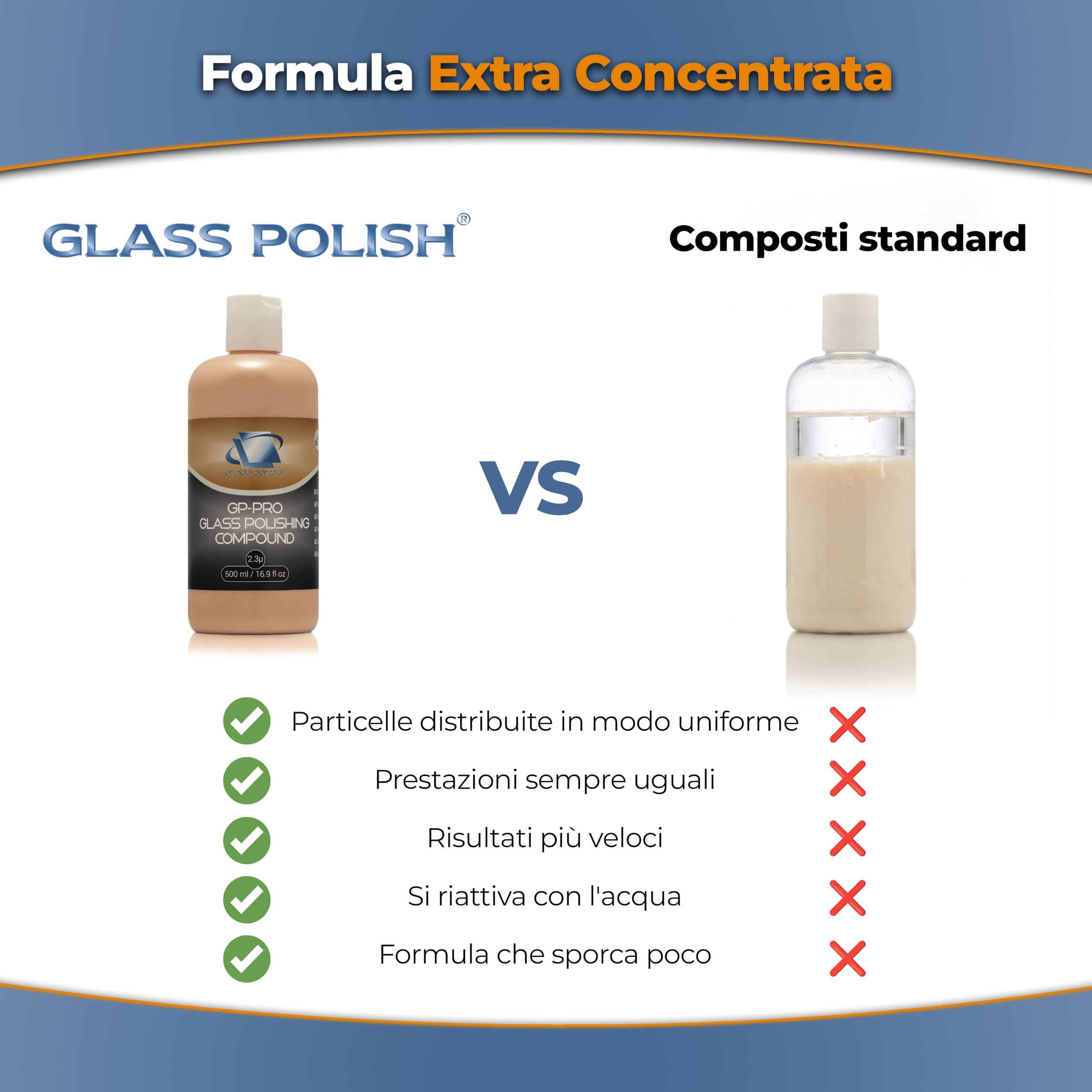 Glass Polish - 500ml Composto Lucidante per Vetri - Pasta di Ossido di Cerio Extra Concentrato per Lucidatura Professionale di Tutte le Superfici in Vetro - 2,3 Micron