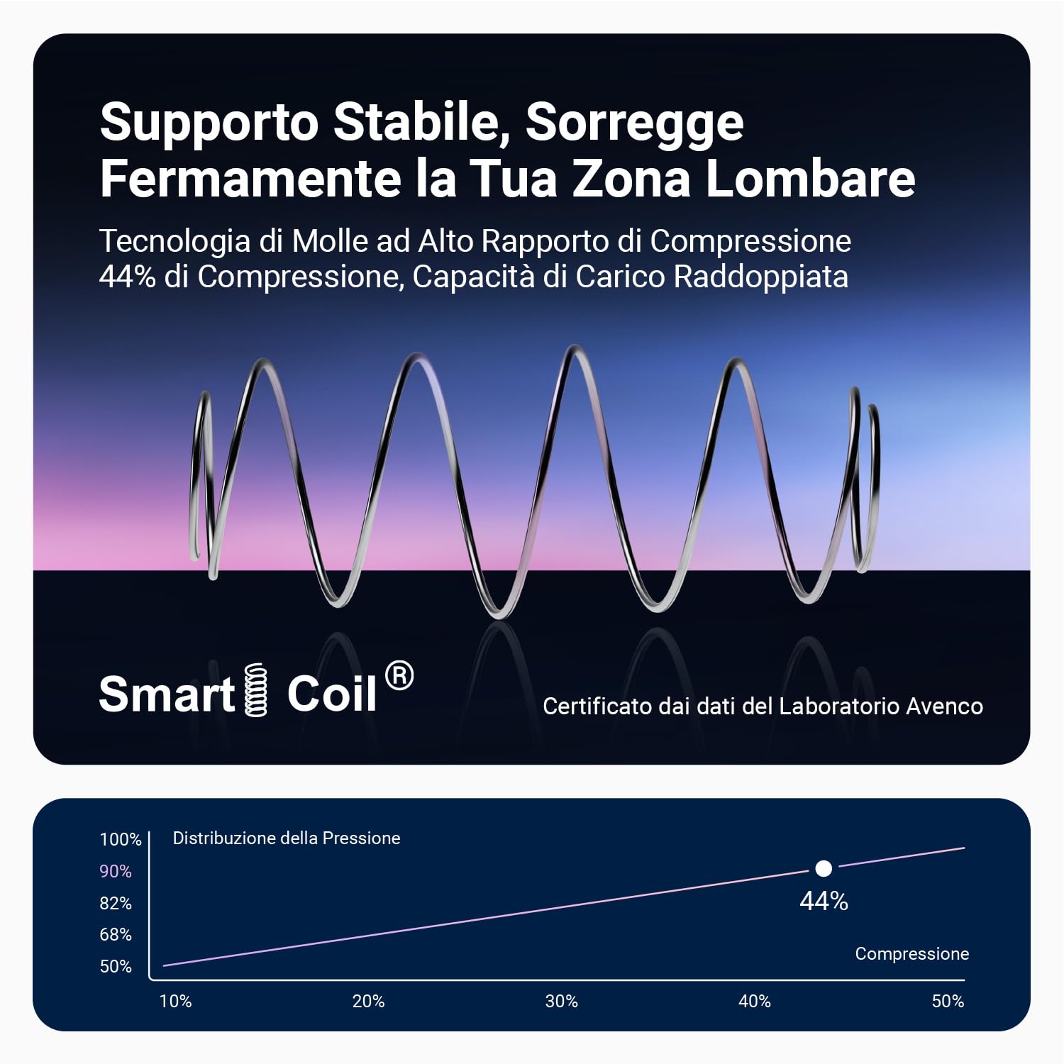 Avenco Materasso 140x190, Materasso Matrimoniale Molle Insacchettate Supporto Personalizzato Mediamente Solido, Isolamento del Movimento, Nessun Rumore Migliorare il Sonno, solido