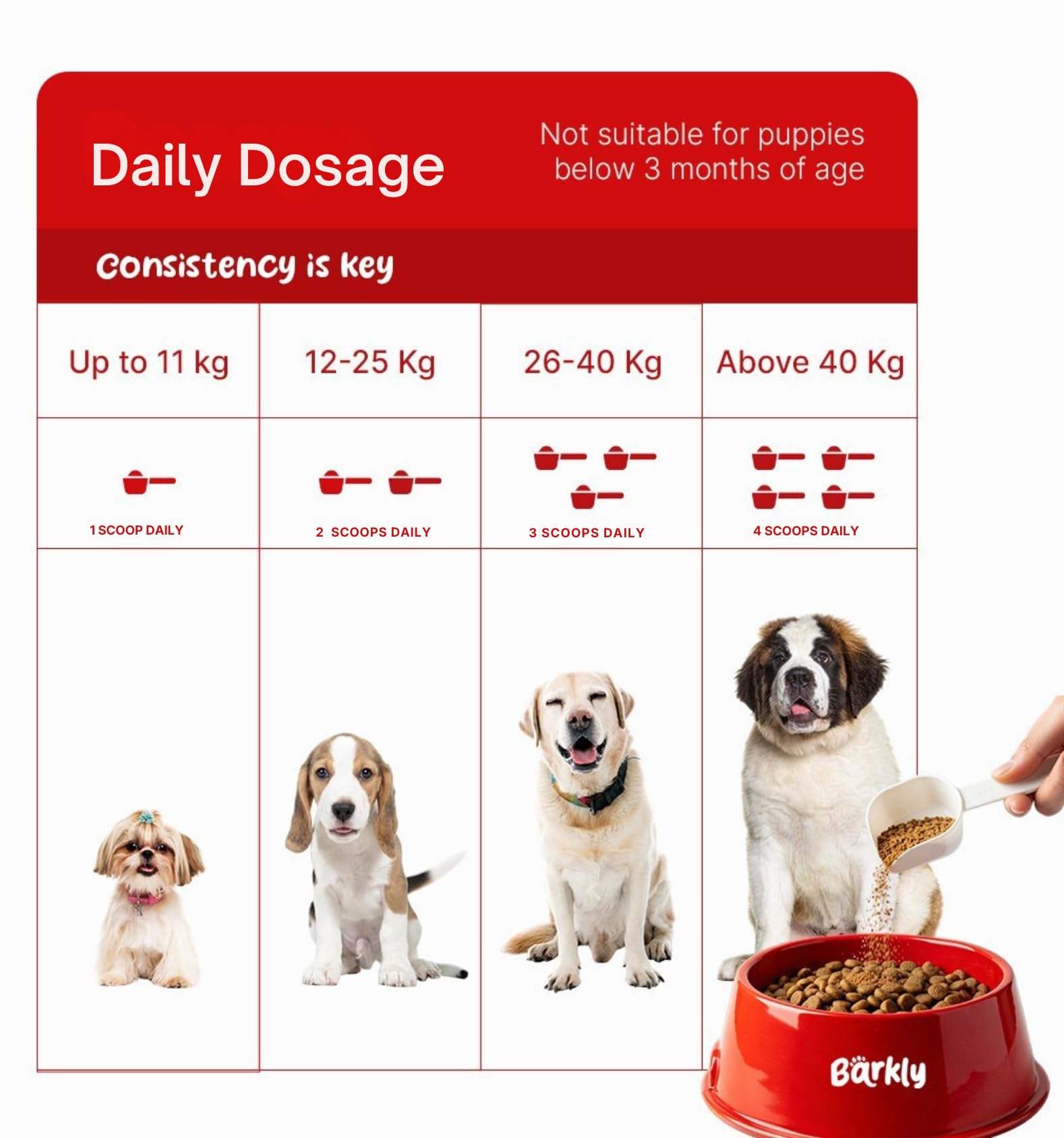 25-in-1 Multivitamin Meal Topper for Dogs | Daily Dog Supplement with Probiotics & Omega 3 | Gut, Skin, Joint & Immunity Support | Gluten Free | No Artificial Preservatives | Vet Approved — Amazon image 8