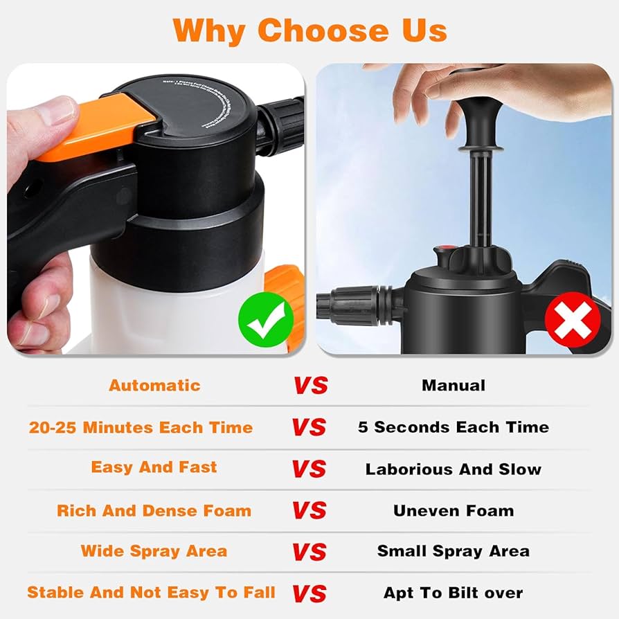 メンテナンス CARTON Electric Foam Sprayer Amazon.com : Handheld Foam Sprayer, 2000mAh 1.8L Cordless