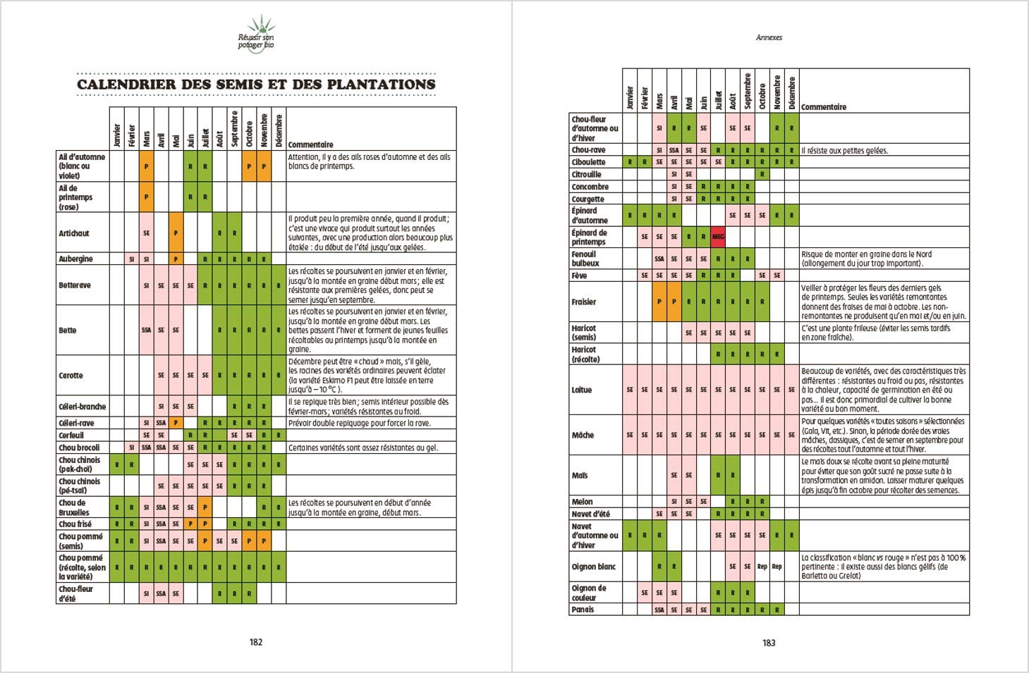 Réussir son potager bio en partant de zéro – Calendrier des cultures mois par mois, fiches pratiques des légumes les plus cultivés, culture sur sol vivant, permaculture