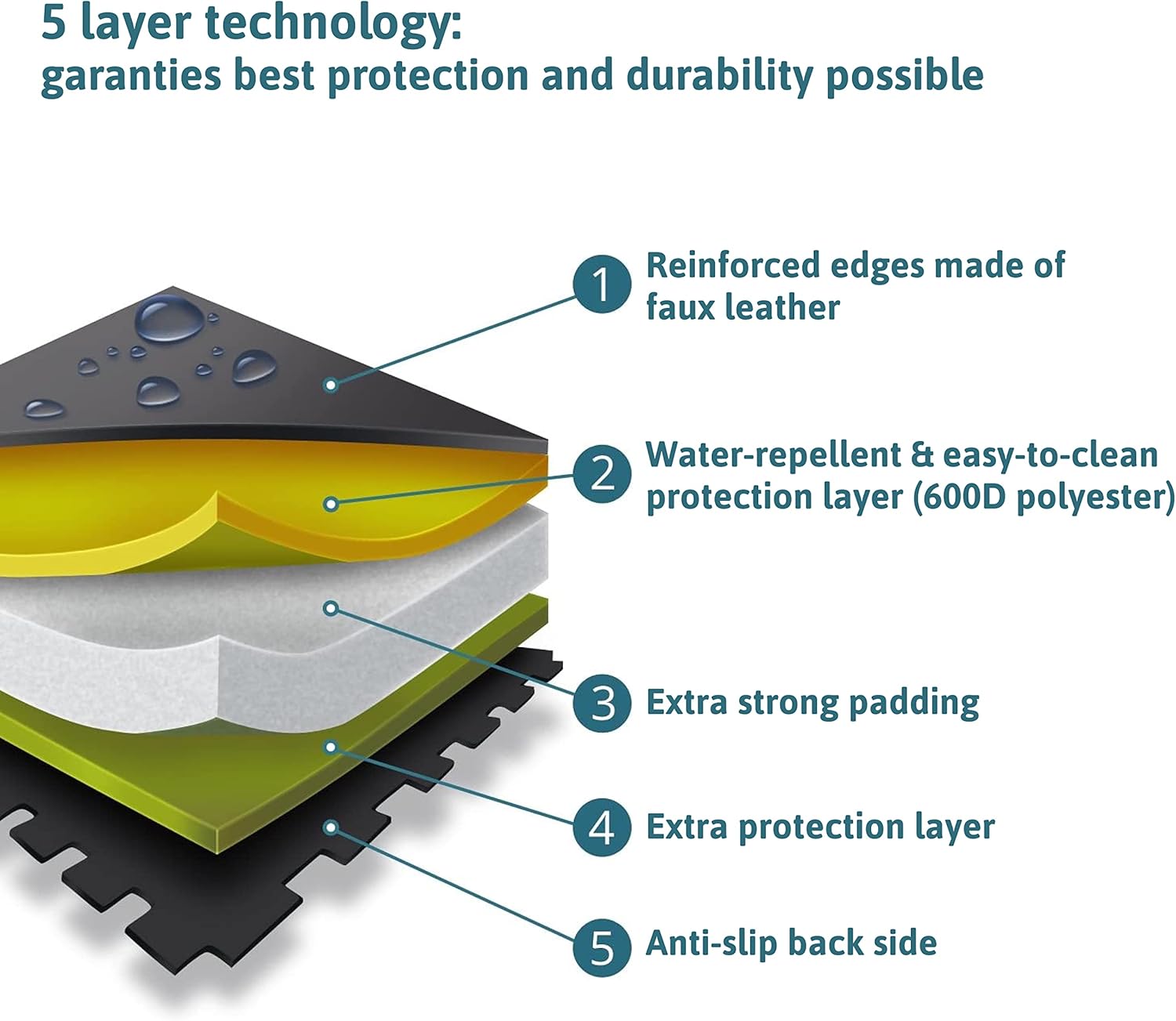 Car Seat Protector for Children - Children Seat Pad - Black - Non-Slip, Easy to Clean and Safe – Suitable for Isofix + Free: Foot Protector Car Seat Protector in Universal Fit