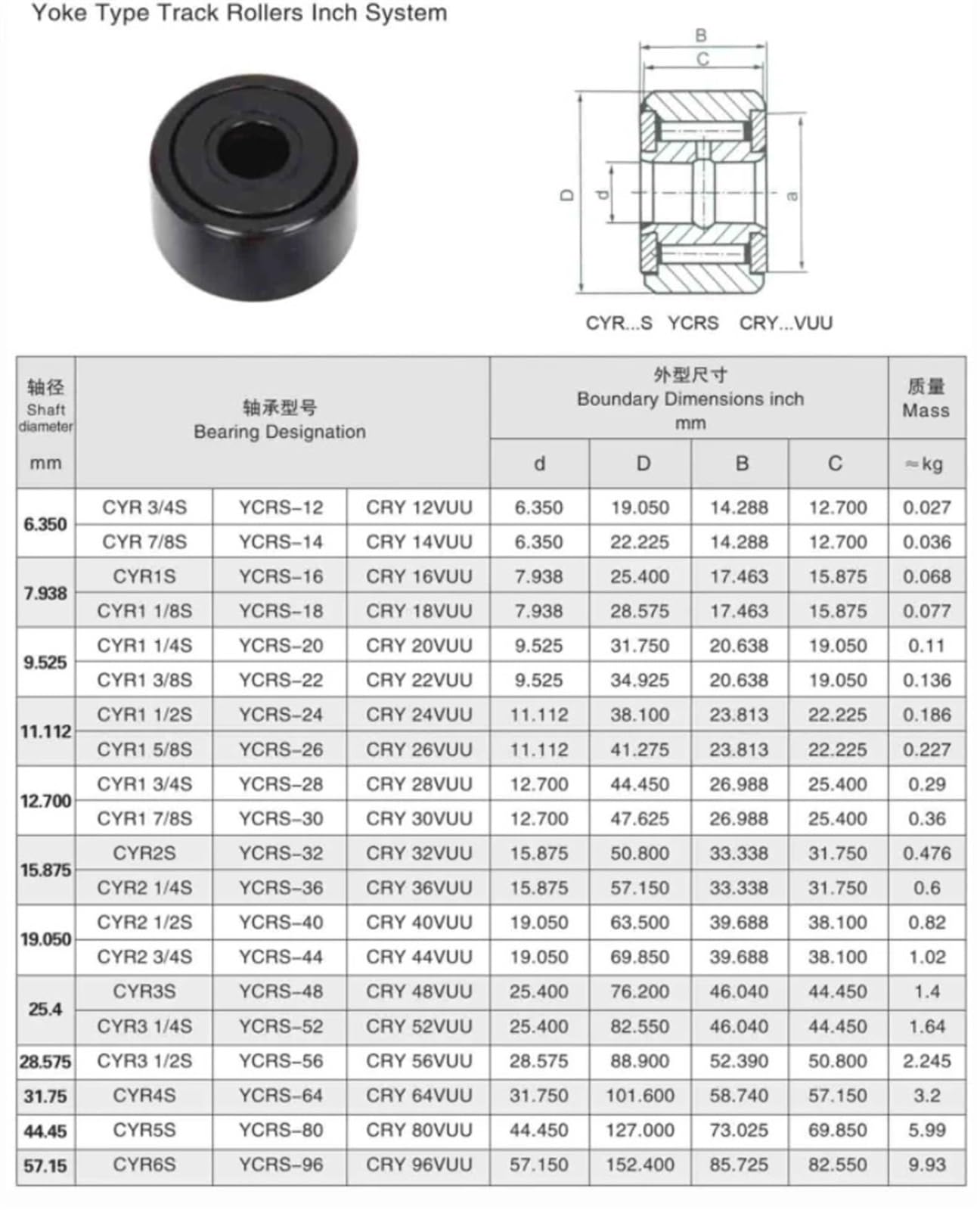1PCS CYR1 1/2 S 5/8 S YCRS-24 26 Inner Diameter 11.112MM Height 22.225 mm Yoke Type Track Rollers(CYR1 5-8 S YCRS-26)(CYR1 1-2 S YCRS-24)
