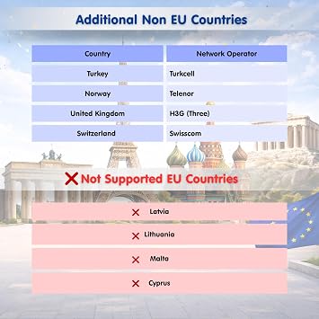 ヨーロッパ旅行simカード – 3gbの毎日の高速データ+無制限データ、15日間、ヨーロッパ22か国+英国、スイス、ノルウェー、トルコをカバー