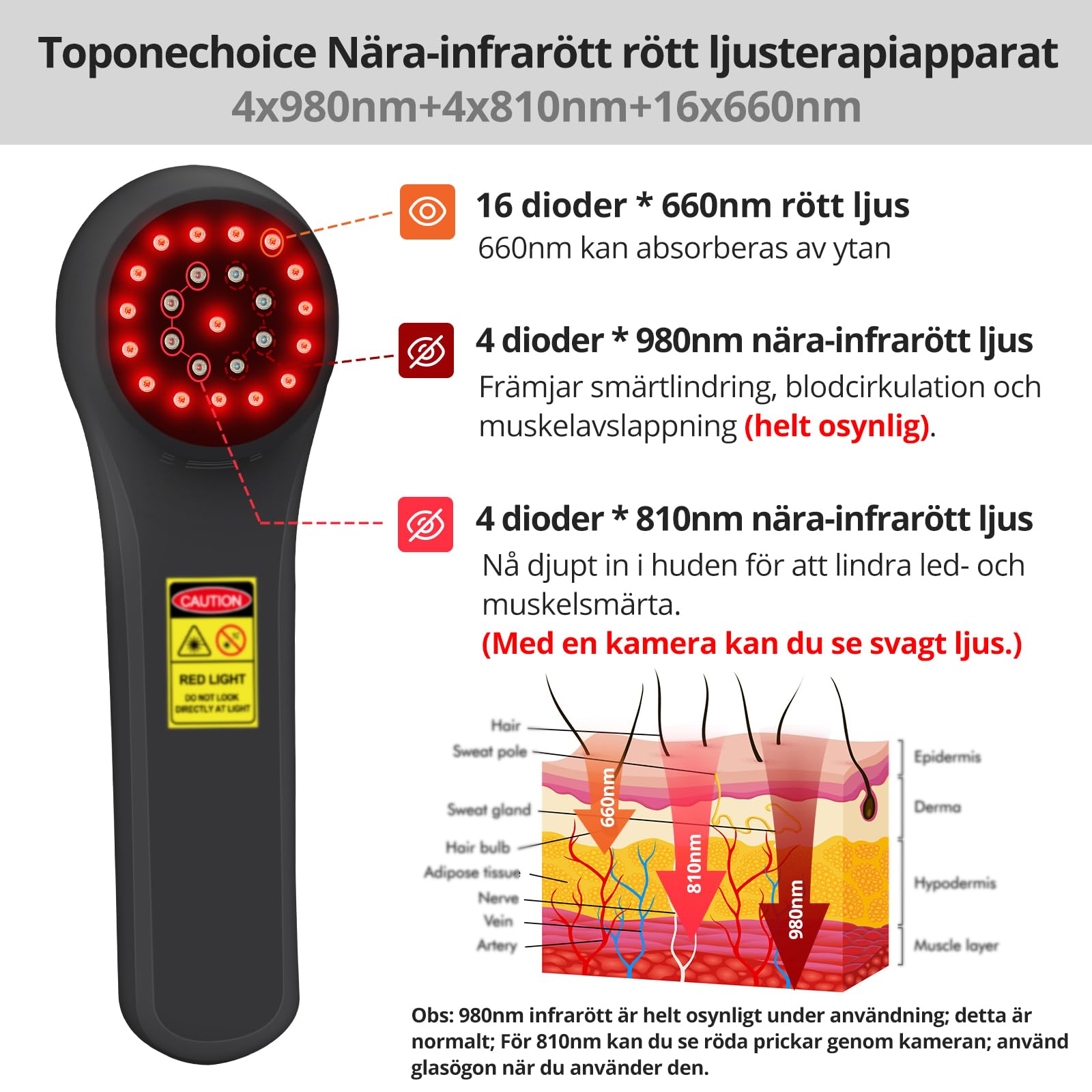 Thérapie par lumière rouge proche infrarouge Toponechoice, 4 x 980 nm + 4 x 810 nm + 16 x 660 nm, appareil portable de luminothérapie rouge pour soulager la douleur, bâton de luminothérapie rouge pour