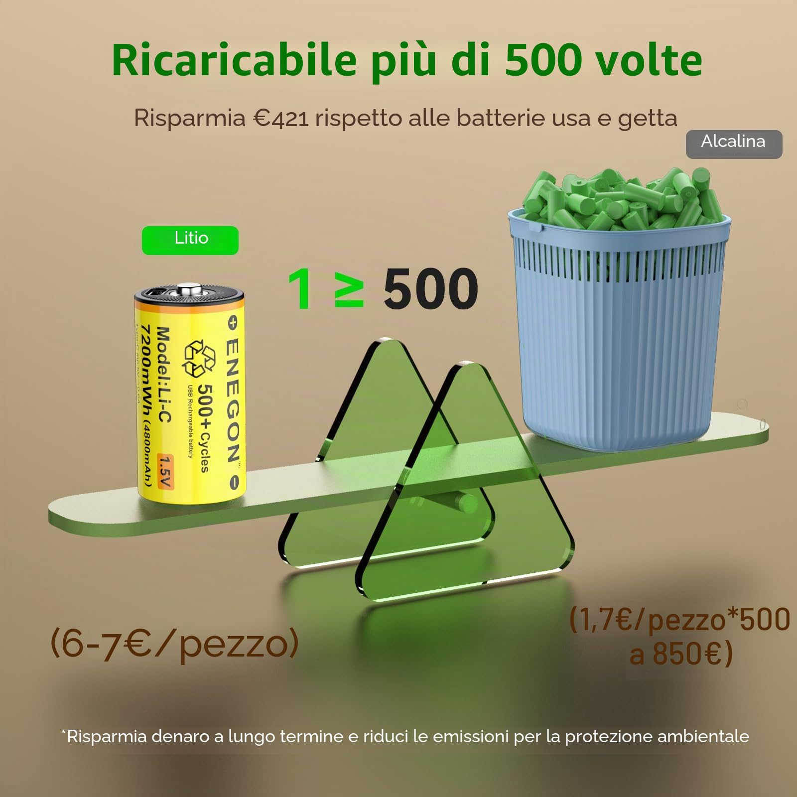 ENEGON 4 Batterie Ricaricabili al Litio C/LR14, 1,5 V 7200mWh, con Cavo di Ricarica Rapida USB-C, Compatibili con Lettori CD, Radio, Torce Elettriche, Luci di Emergenza e Giocattoli per Bambini