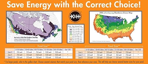 Miniatura 13 de K&H Perfect Climate Deluxe descongelador de estanque, Rojo