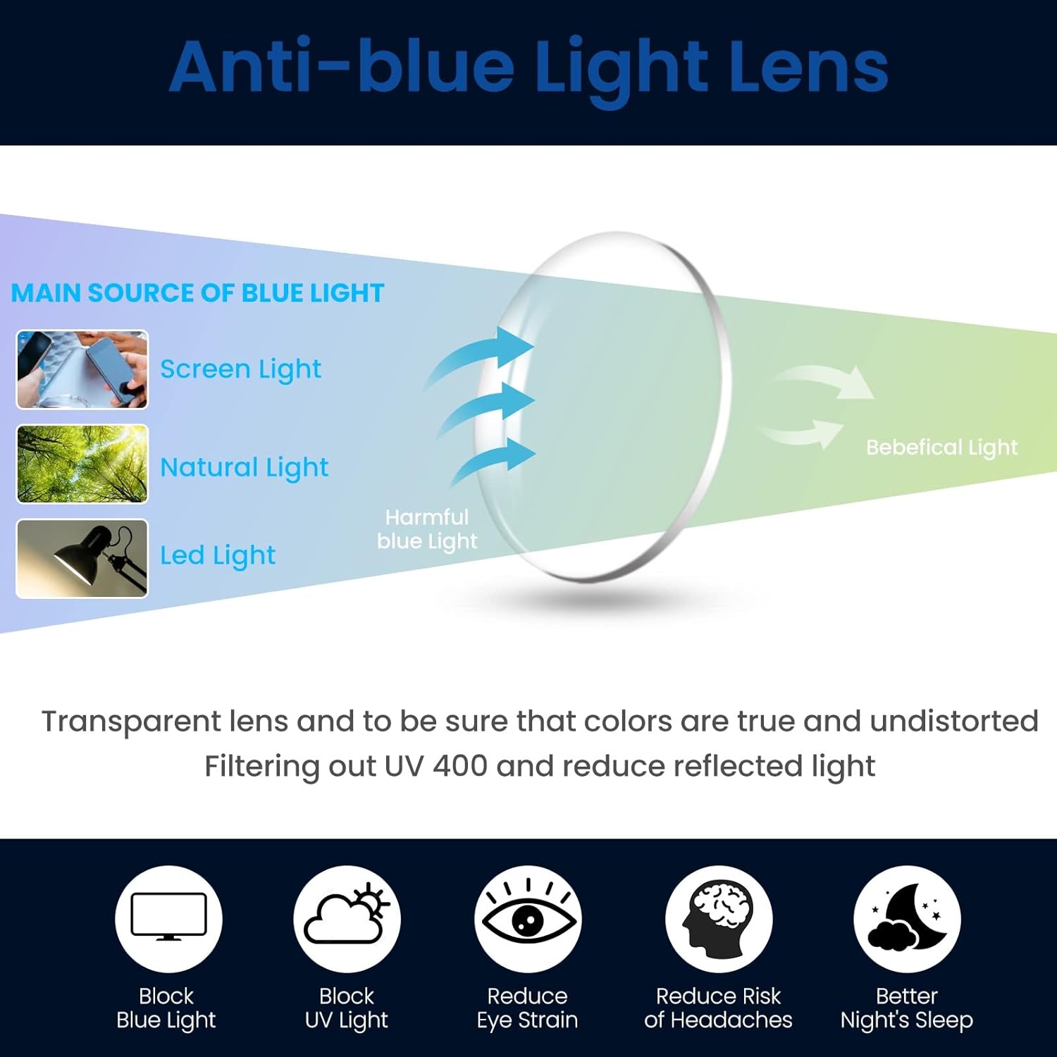 FYTOO Round Reading Glasses Blue Light Blocking Eyeglasses Lightweight Reader Anti Eyestrain/Glare for Women Men Dutt FT0824