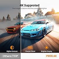 Vista 5 de Projector with WiFi and Bluetooth, Mini Projector, 4K Support Android 11.0 Portable Movie Projector, 270° Rotation Automatic Vertical Keystone