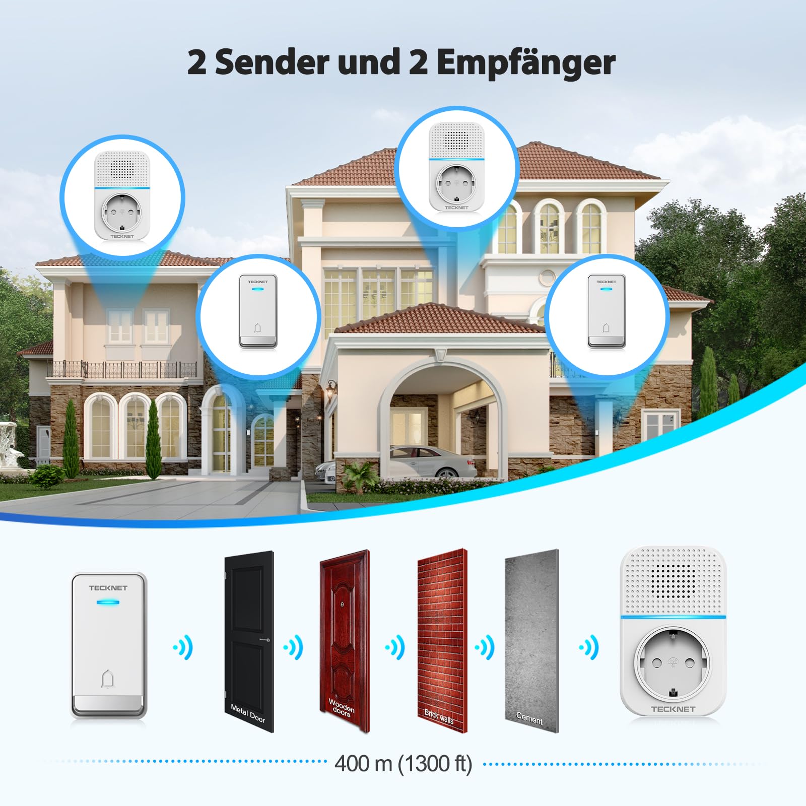 TECKNET Kabellose Türklingel Batterielose, Steckdosen-Funkklingel Wasserdicht Drahtloses Funk Türklingel mit 2 EU-Steckdose und 2 Sender, 400m, 60 Laute Melodien, 5 Lautstärke Stufen, LED, Weiß