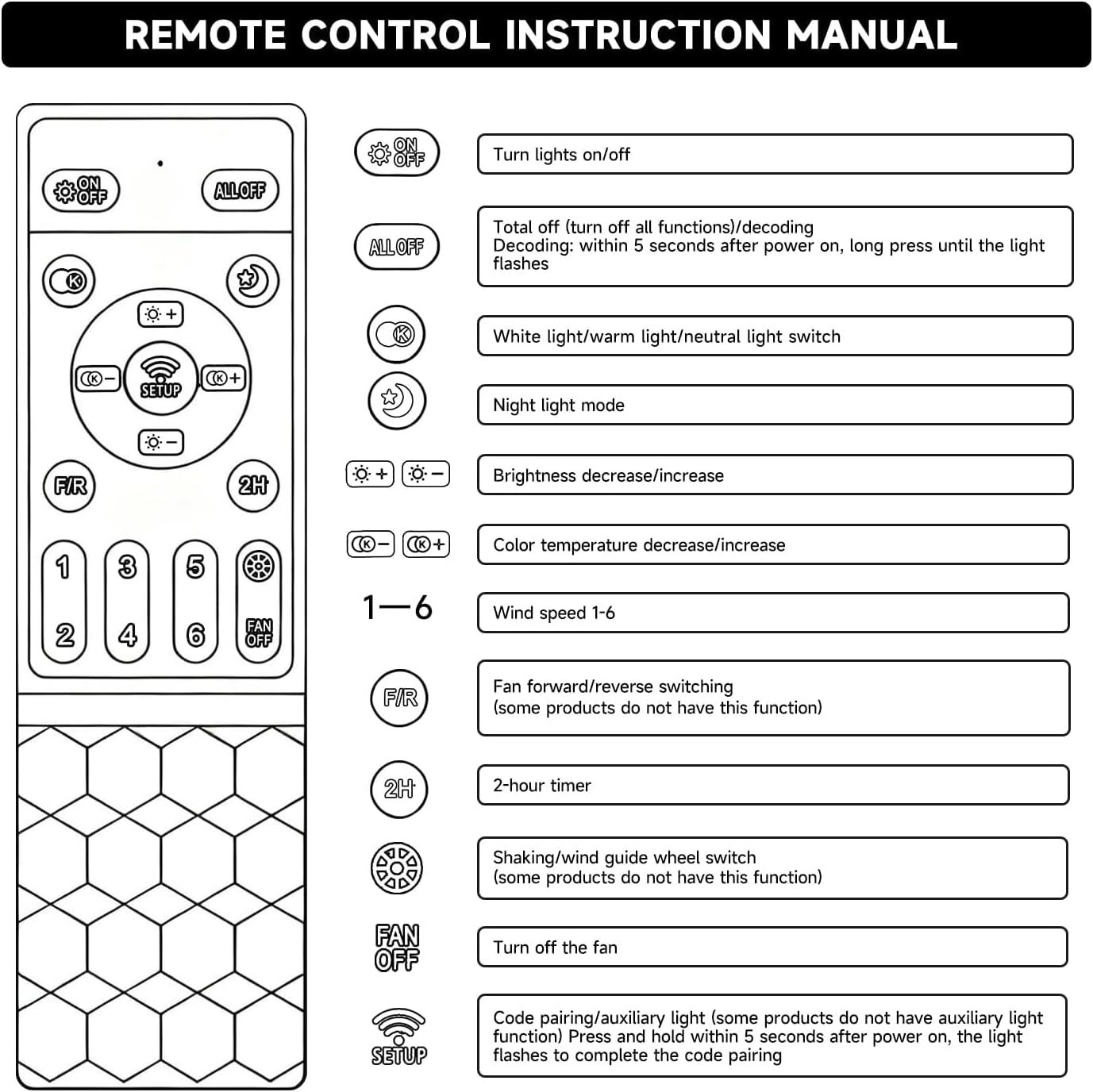 Ceiling Fan with Light Remote Control Replacement for Models LP-FSD01, LP-FSD02, LP-FSD03, LP-FSD04, LP-FSD05, LP-FSD06 Fan Lights Controller