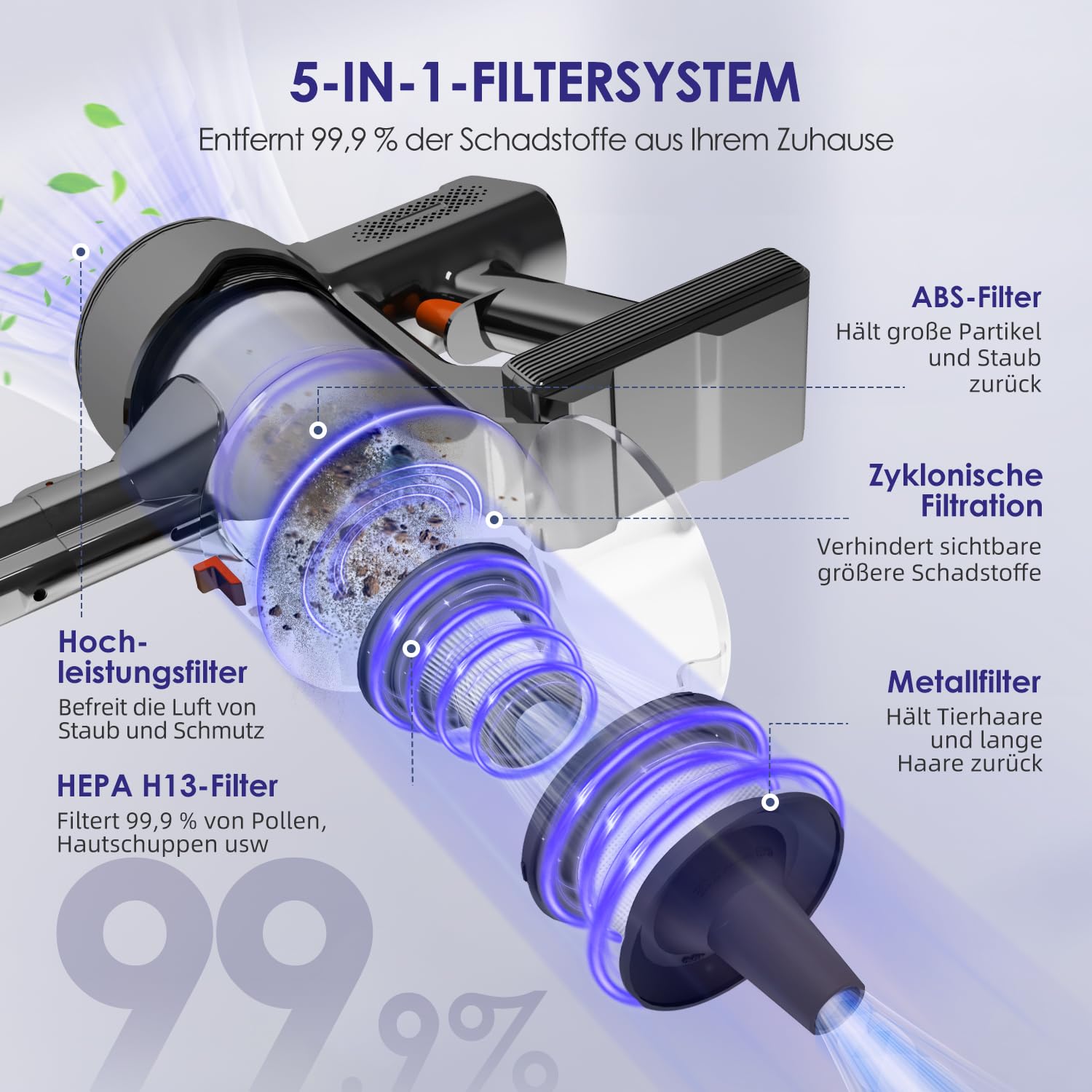 Aspiradora inalámbrica inalámbrica 45000 Pa/50 min, aspiradora inalámbrica con pantalla táctil, filtro HEPA H13, cepillo antibobinado, para suelos duros, alfombras y pelo de mascotas