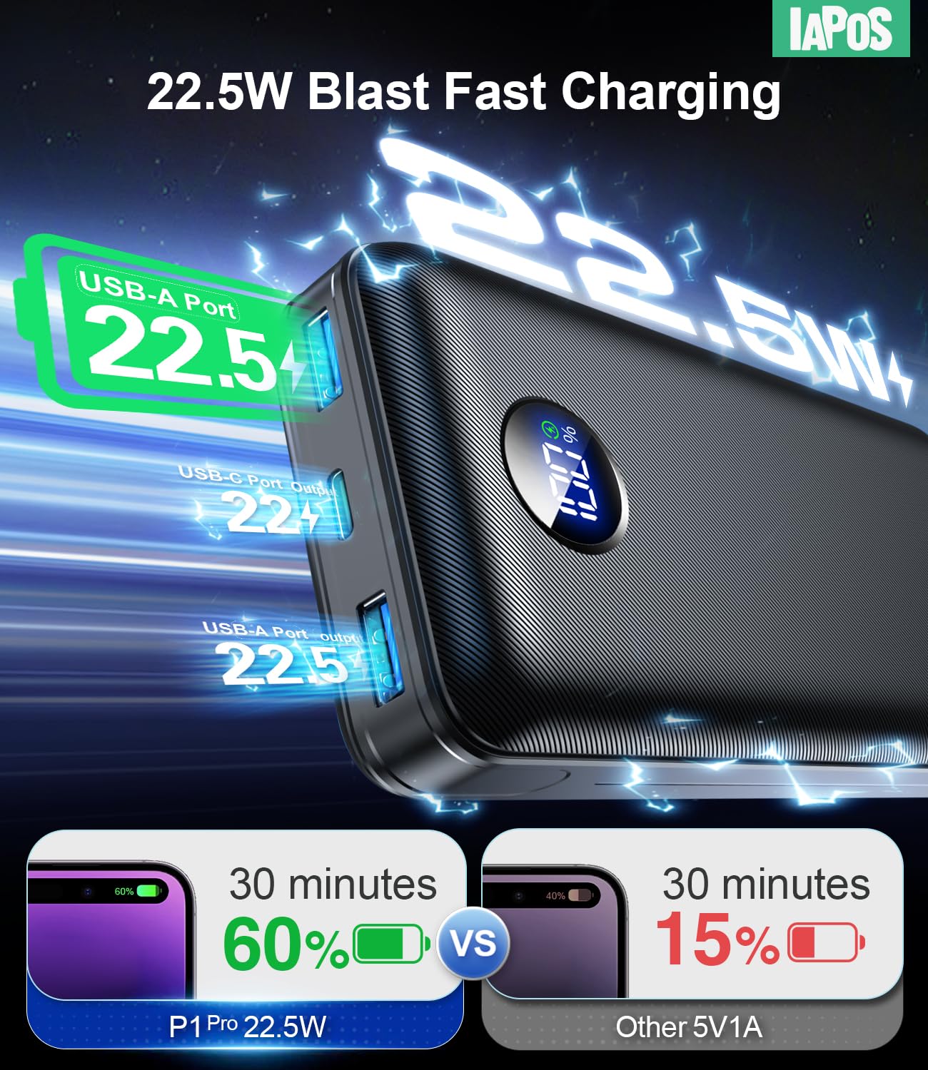 Portable Charger Power Bank - 60,000mAh Battery Pack, 22.5W Fast Charging Phone Charger with USB-C/iOS/Micro-USB Cable, Powerbank for iPhone 17 16 15 14 13 Samsung Google,for Travel Camping Essentials