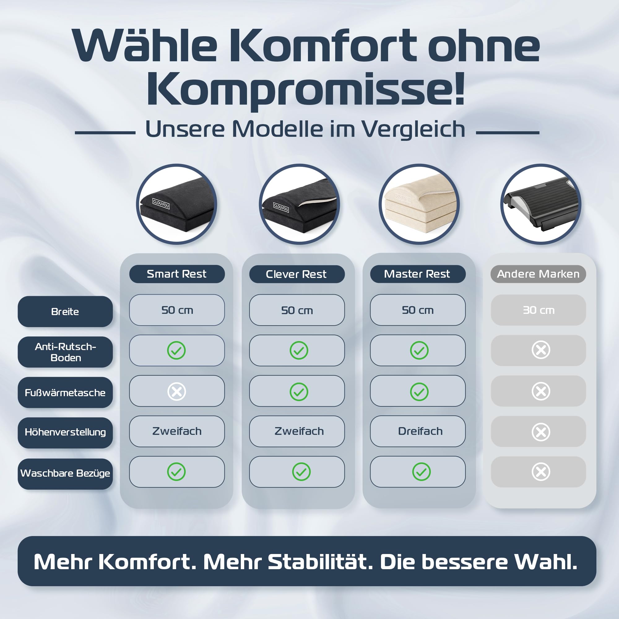 CLOUVOU MasterRest Ergonomische Fußstütze Schreibtisch [TESTSIEGER] Fußhocker höhenverstellbar - Fußablage Schreibtisch - Fußstütze Büro - Fußkissen für Homeoffice - Traumhaft Flauschig