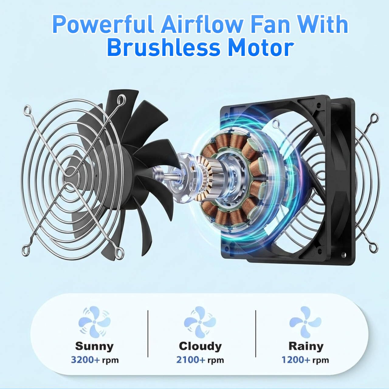 Ventilatore a energia solare, ventilatore con pannello solare da 15 W, ventilatore di ventilazione e aspirazione a energia solare, impermeabile per capanni da esterno, pollai, serre e cucce per cani