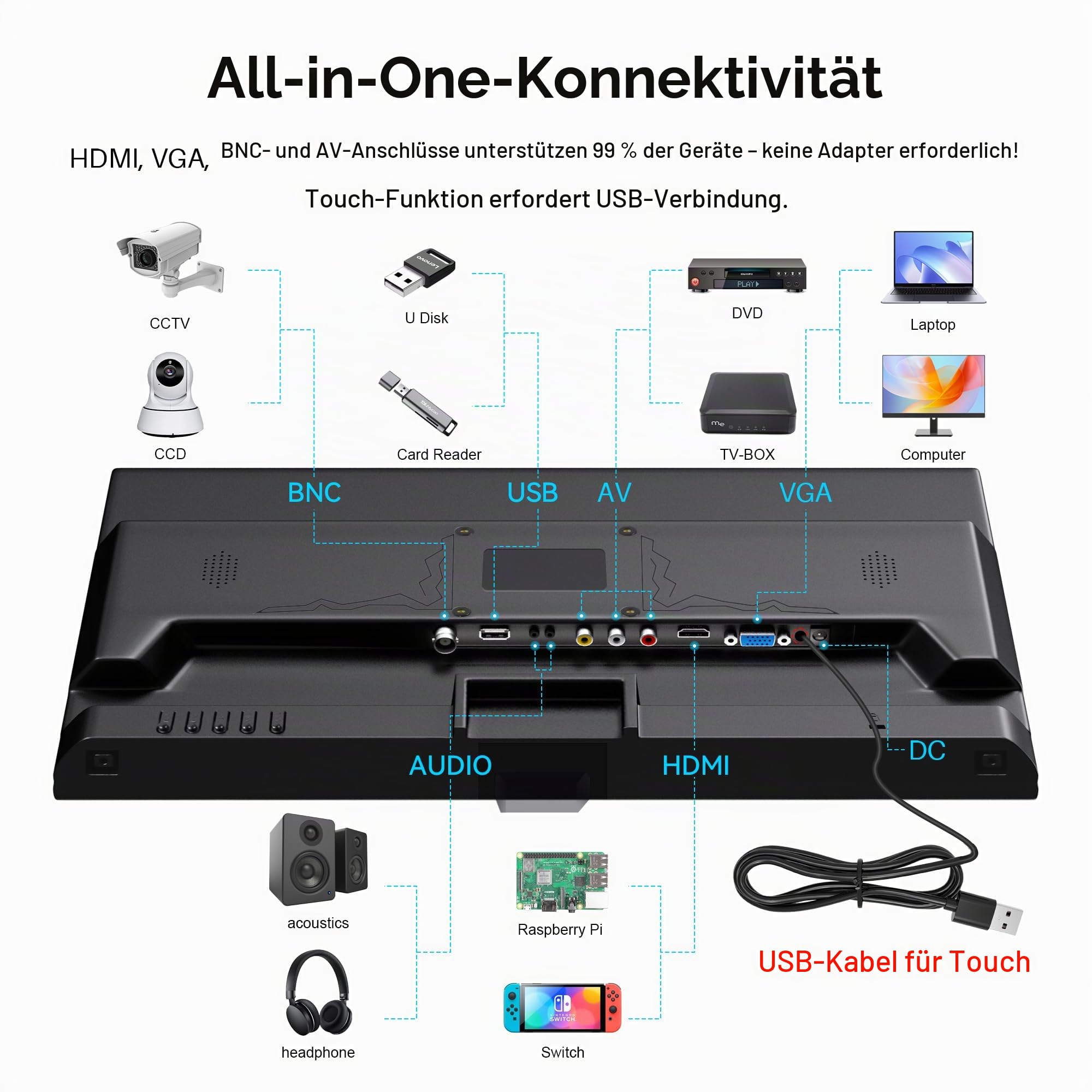 19 Zoll Touchscreen Monitor – 10-Punkt Multitouch, 1440x900 HD Bildschirm Display, HDMI VGA AV BNC USB, VESA, integrierte Lautsprecher – Computer Monitor für POS, Büro, Industrie