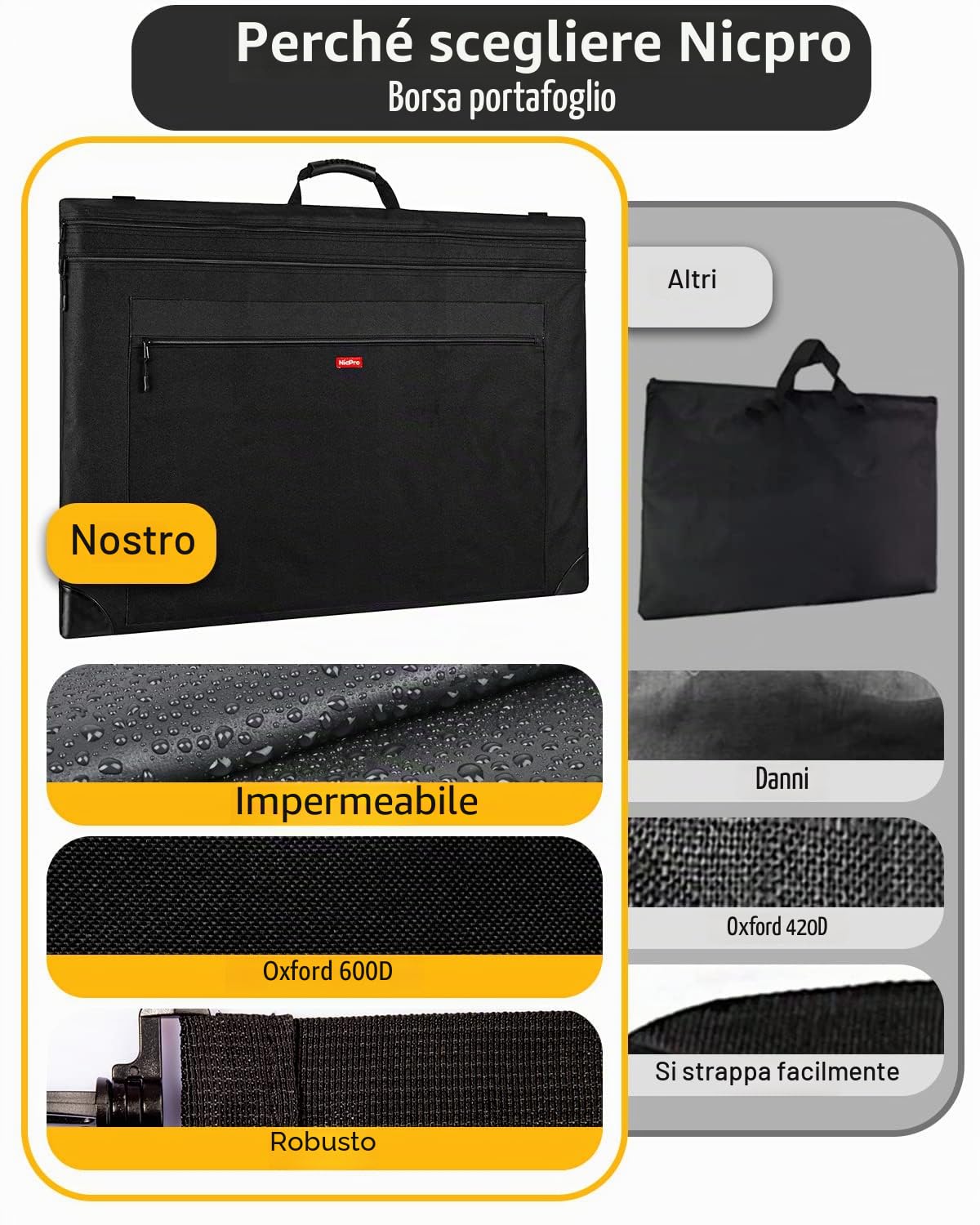 Nicpro borsa portfolio leggera, 49 × 65 cm, art portfolio case con tracolla removibile, angoli in pelle, custodia per il trasporto e la conservazione di opere d'arte, poster, schizzi e disegni