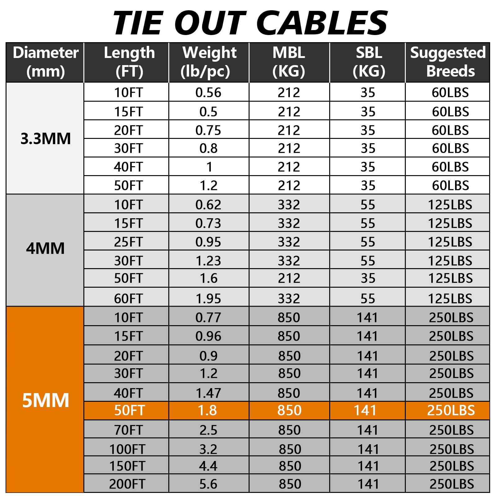 XiaZ Cable de Amarre para Perros, Cadenas de Perro Resistentes para Exteriores con Gancho bloqueable, Correas de Cable de Corredor de Mascotas para Patio, Correa de línea para Perros pequeños y