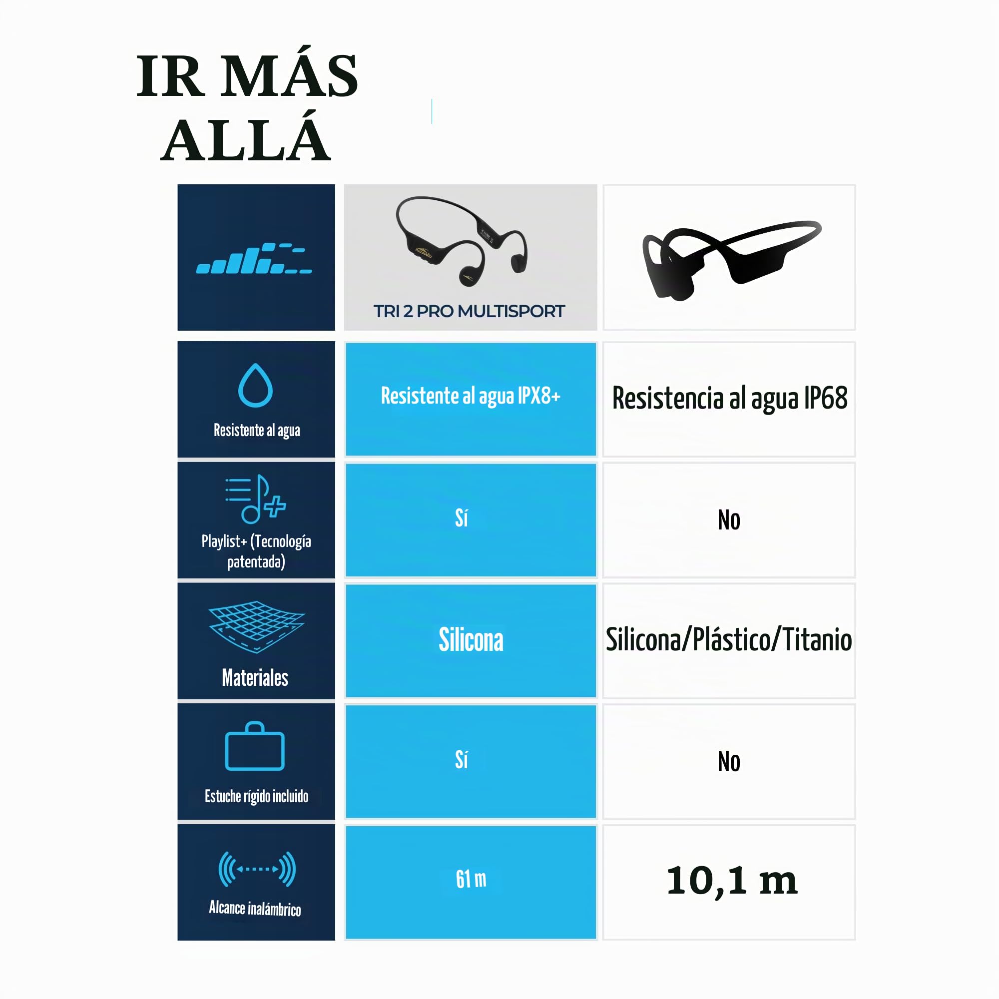 H2O Audio TRI 2 PRO - Auriculares deportivos multideportivos impermeables - Bluetooth V5.3 para correr/ciclismo y nadar - Playlist+ (aplicación incluida)