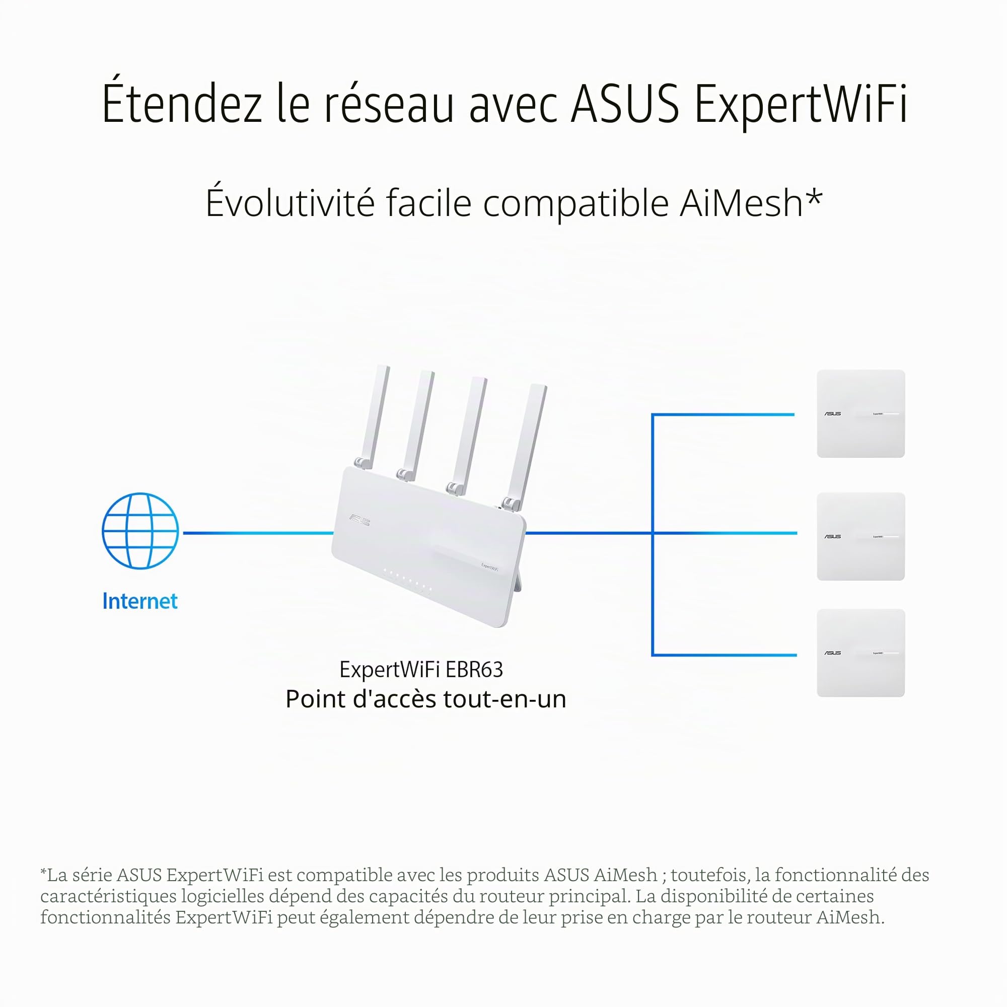 ASUS ExpertWiFi EBA63 (AX3000) - Point d'accès WiFi 6 Bi-Bande - PoE, supporte jusqu'à 5 SSID et VLAN, réseau Auto-défini, Compatible Aimesh, sécurié réseau de Niveau Professionnel