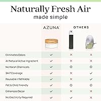 Vista 9 de Azuna Ambientador y eliminador de olores para olores fuertes El kit de 2 habitaciones incluye (2) frascos de vidrio de lujo vacíos de 8 onzas y 12