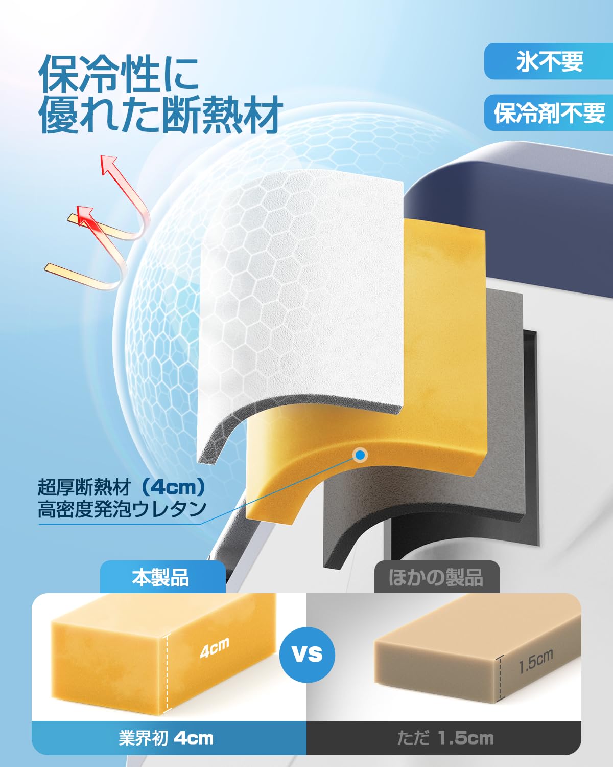 Amazon.co.jp: Anlaby 車載冷蔵庫 12L -20℃～20℃ 急速冷凍 ポータブル