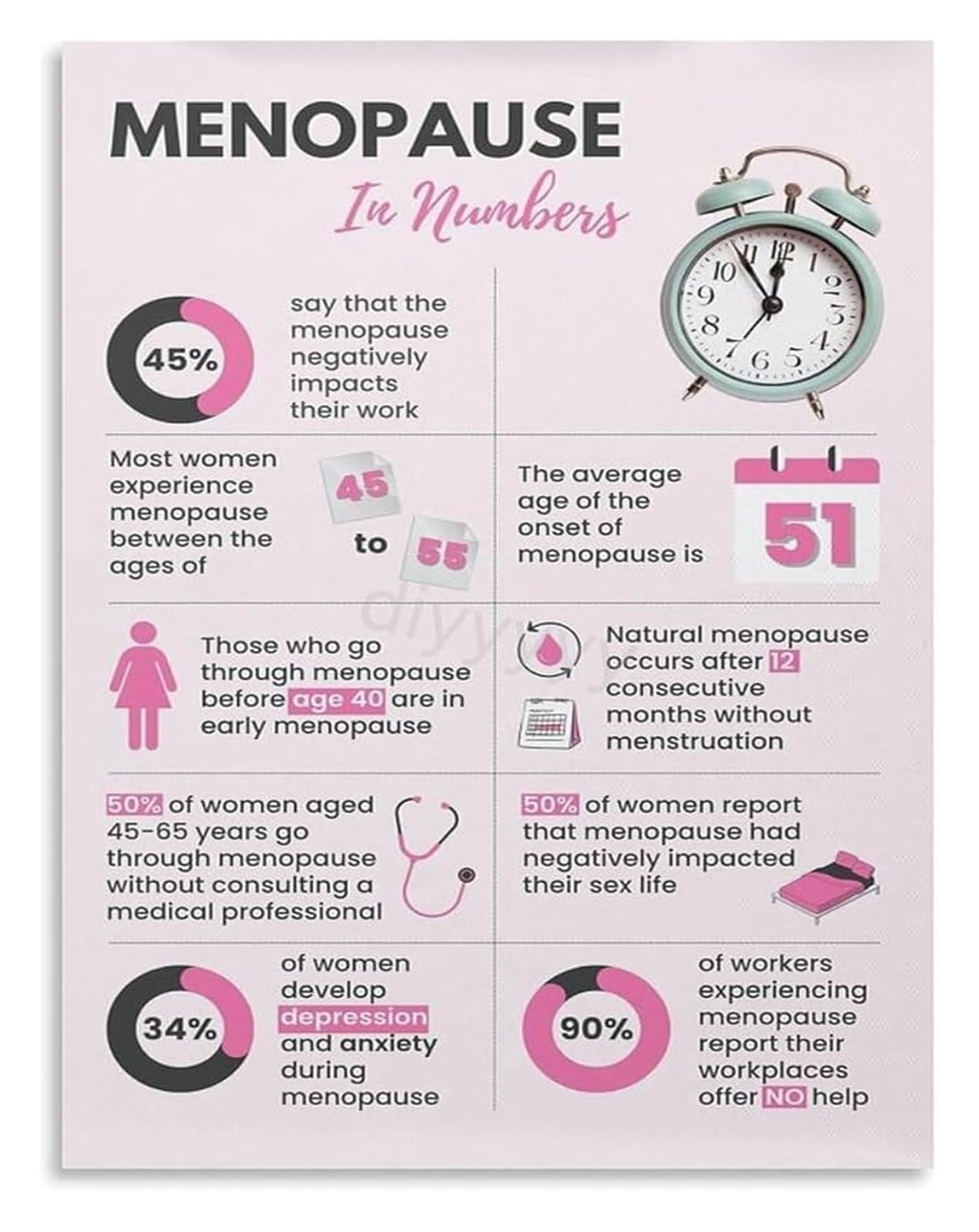 TAMDDBPJD Menopause Symptoms and Health Awareness Canvas Poster Wall-Art Print for Office and Living Room(Framed,16x24inch(40x60cm))