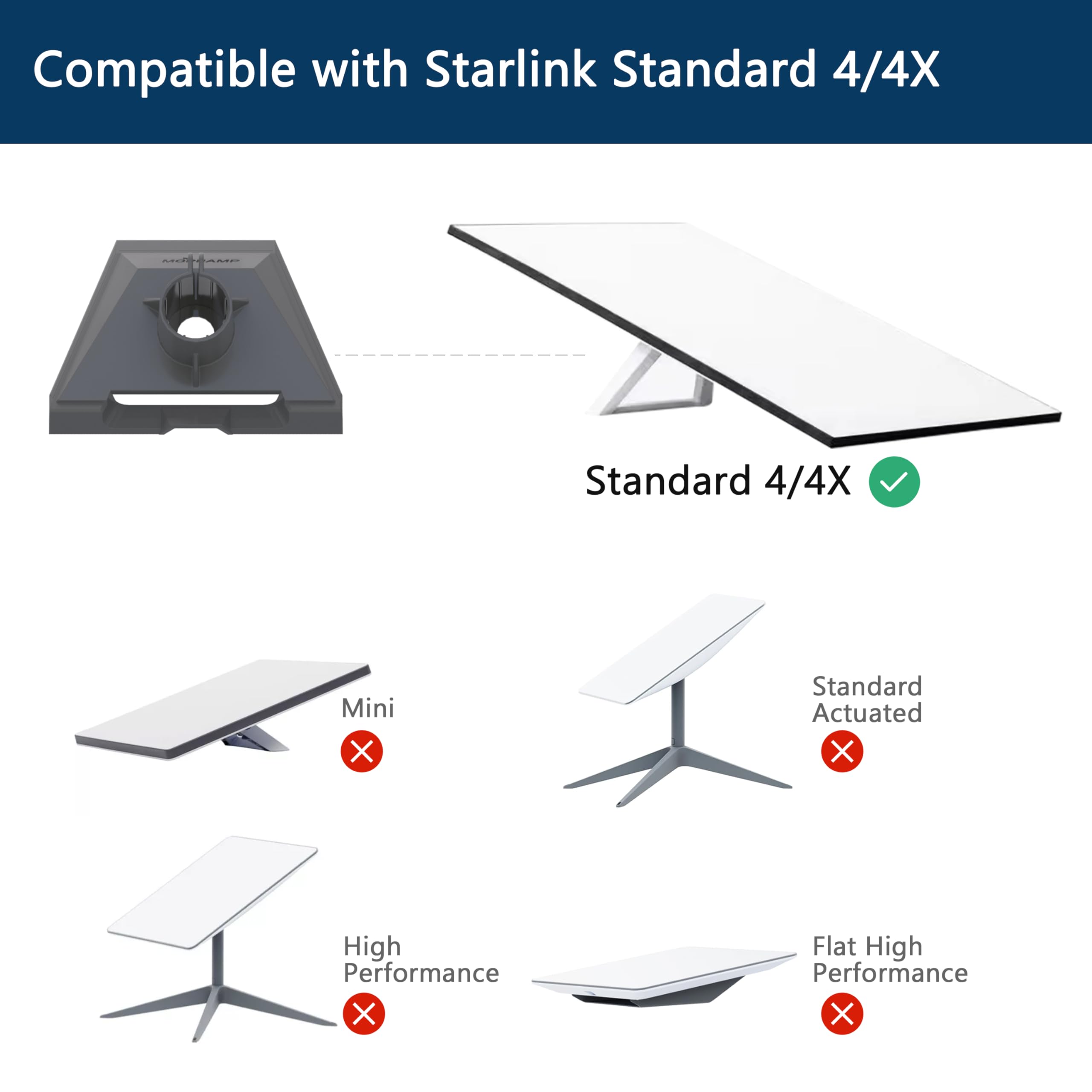 Starlink Wandhalterung Gen 3 Edelstahl mit Rohradapter Standard V3 Halterung Lang Pivot Wall Mount Kit 180° Neigung + 360° Schwenk Einstellen | Aus Edelstahl