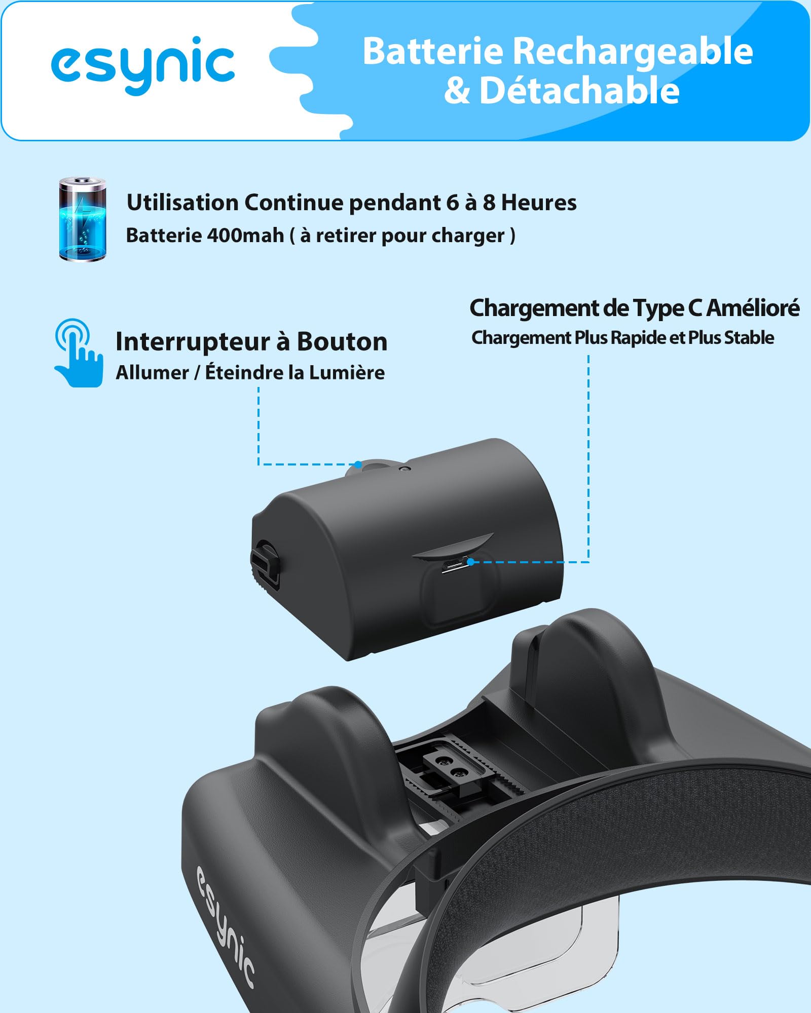 Loupe Frontale eSynic 1X-14X avec Lampe LED Rechargeable Type-C 5 Lentilles Amovibles Noir