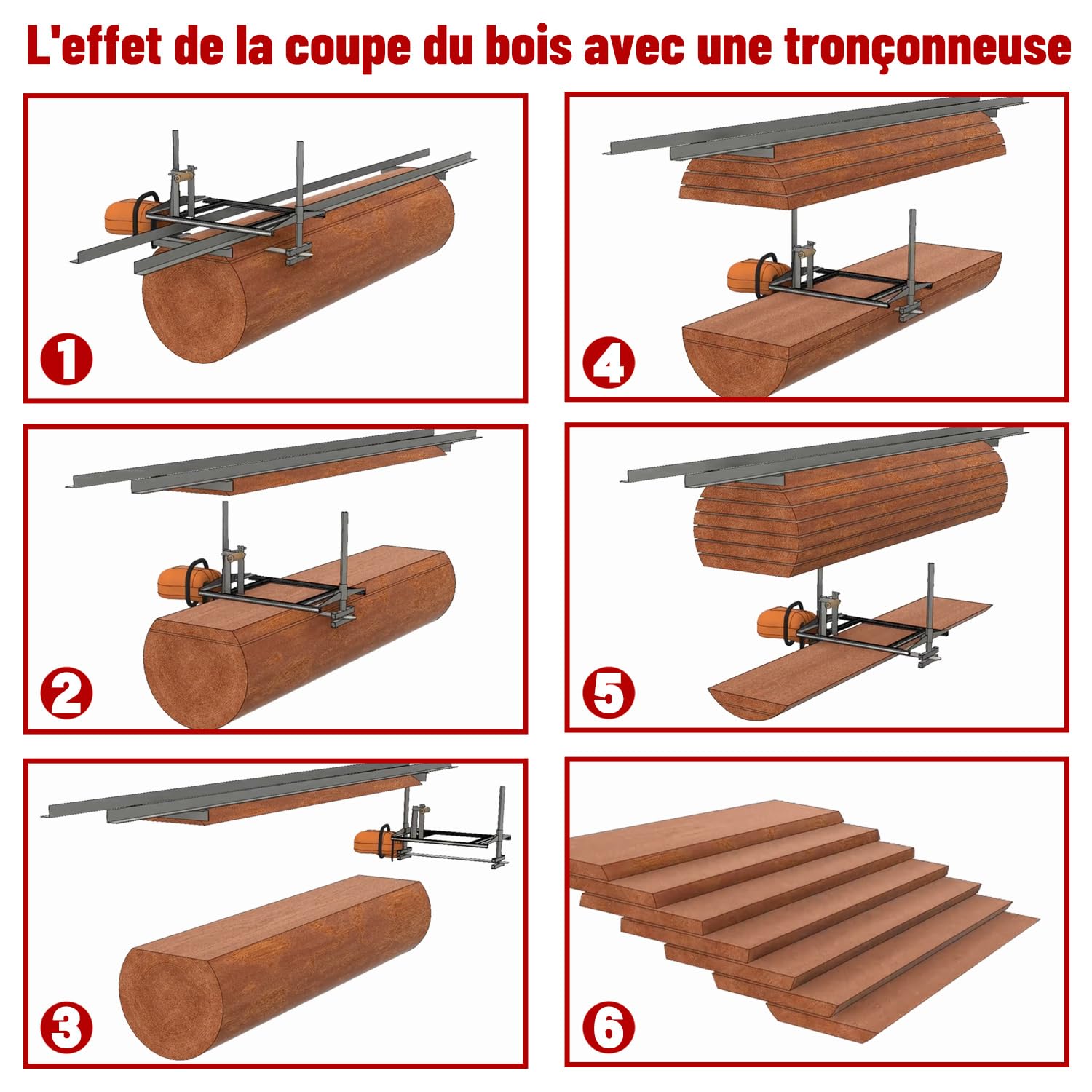 Zozen gruminette tronçonneuse Guide coupe flexible 35-91CM(14-36) Portable