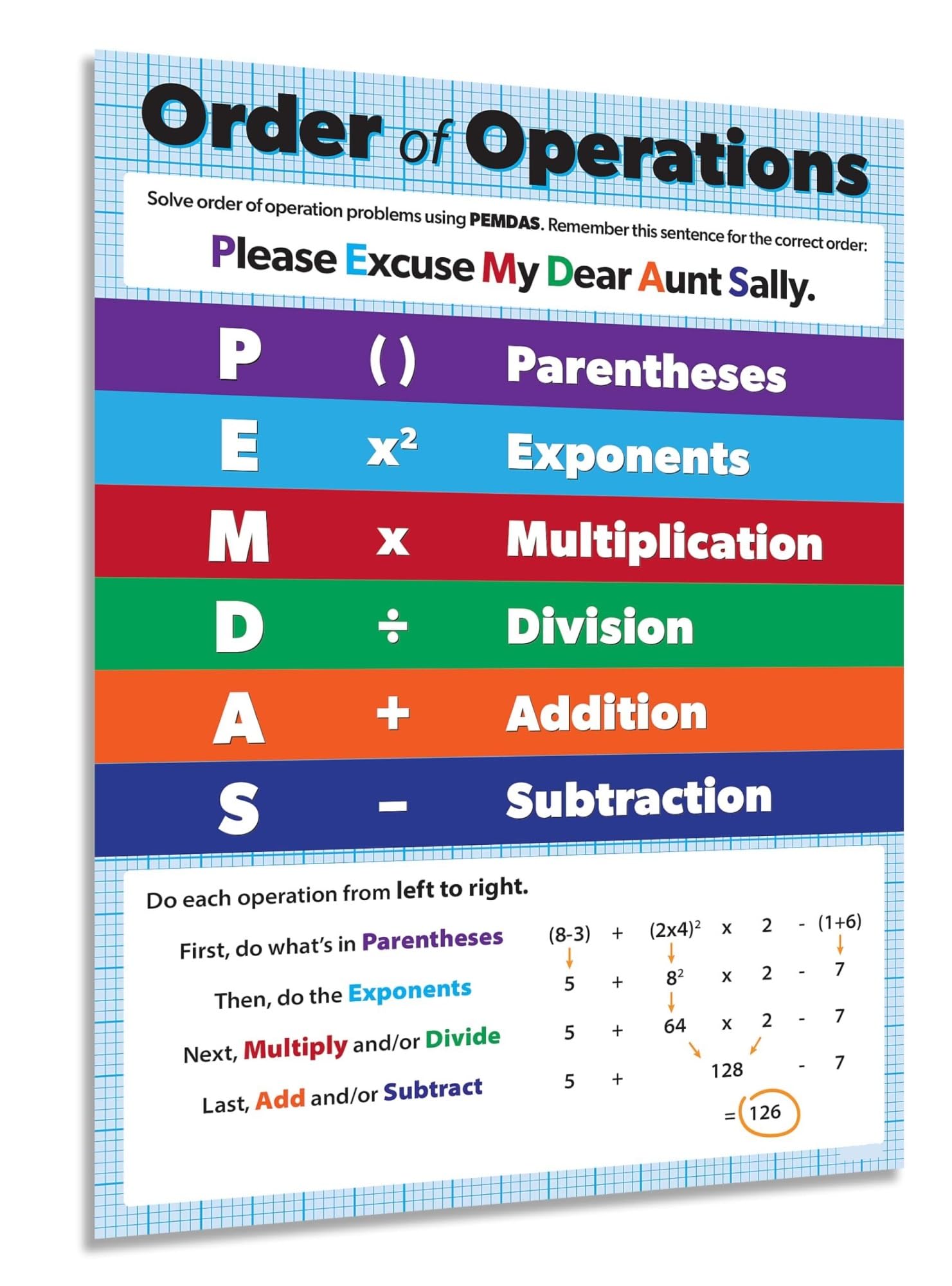 FOPURE Order of Operations Math Poster PEMDAS Educational Chart Classroom Wall Decor for Elementary School Middle School Homeschool Teacher