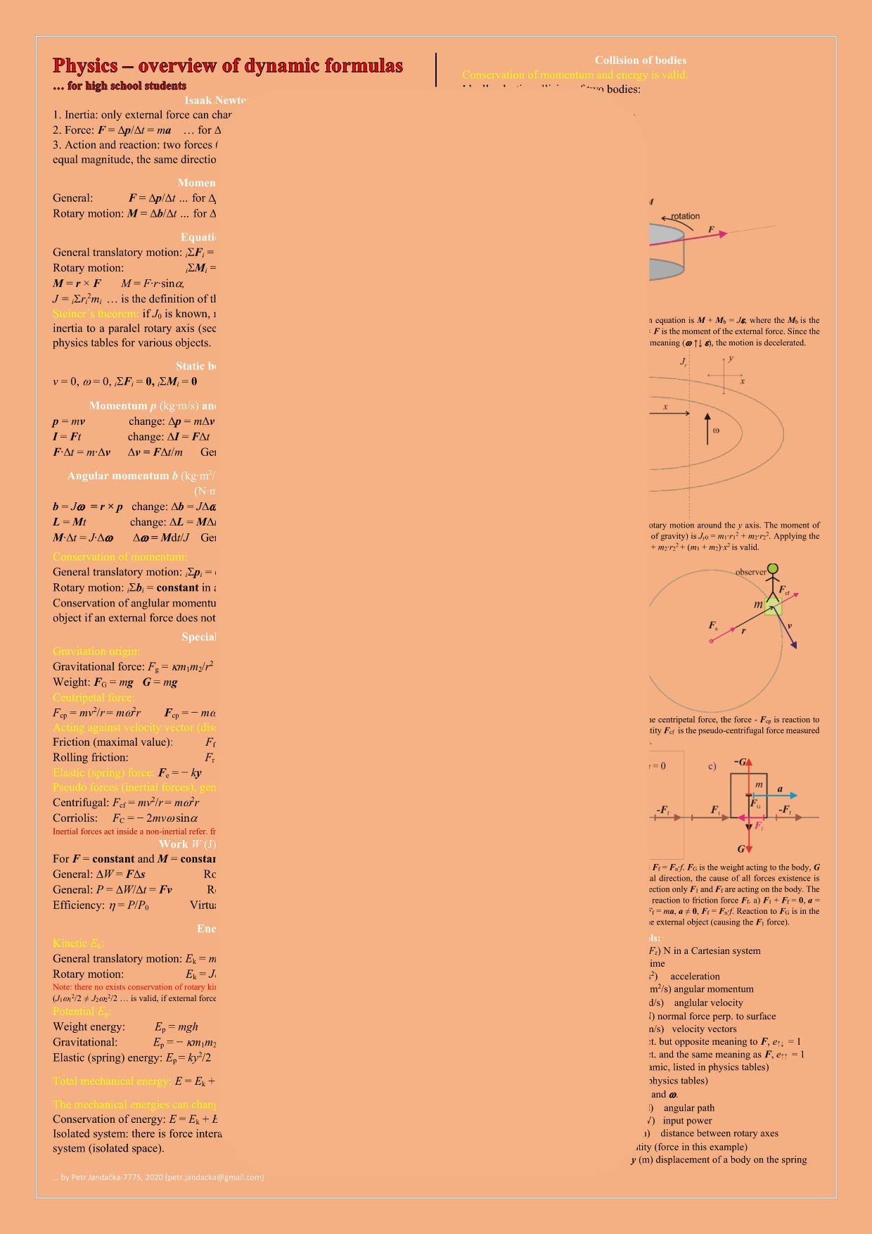 Physics- 4 small posters for students: kinematics, dynamics-highschool, dynamics-university, mathtools